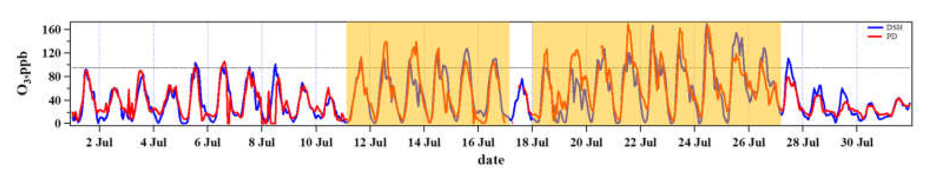 Atmosphere 11 00295 g002 Atmosphere 11 00295 g002