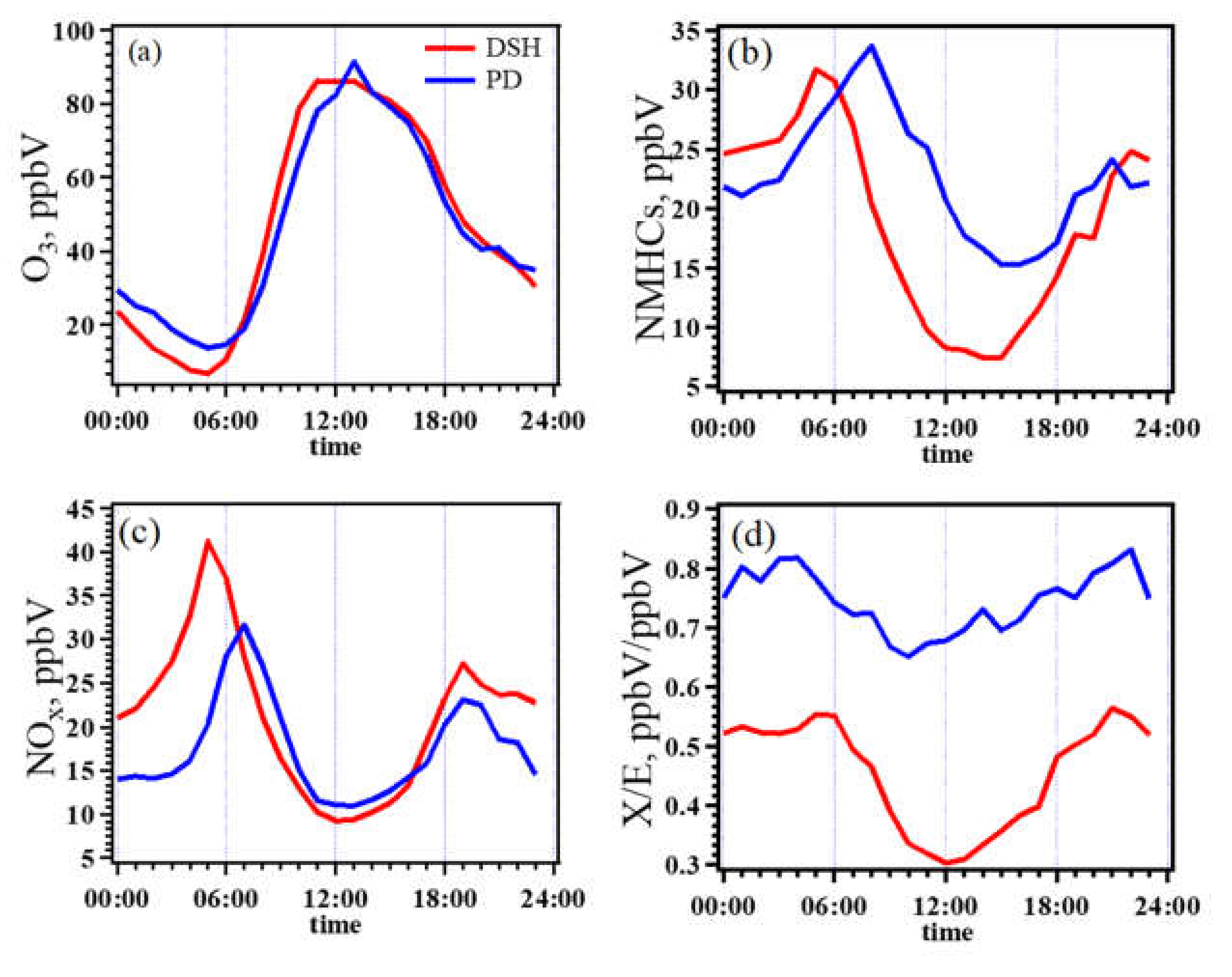 Atmosphere 11 00295 g003 Atmosphere 11 00295 g003