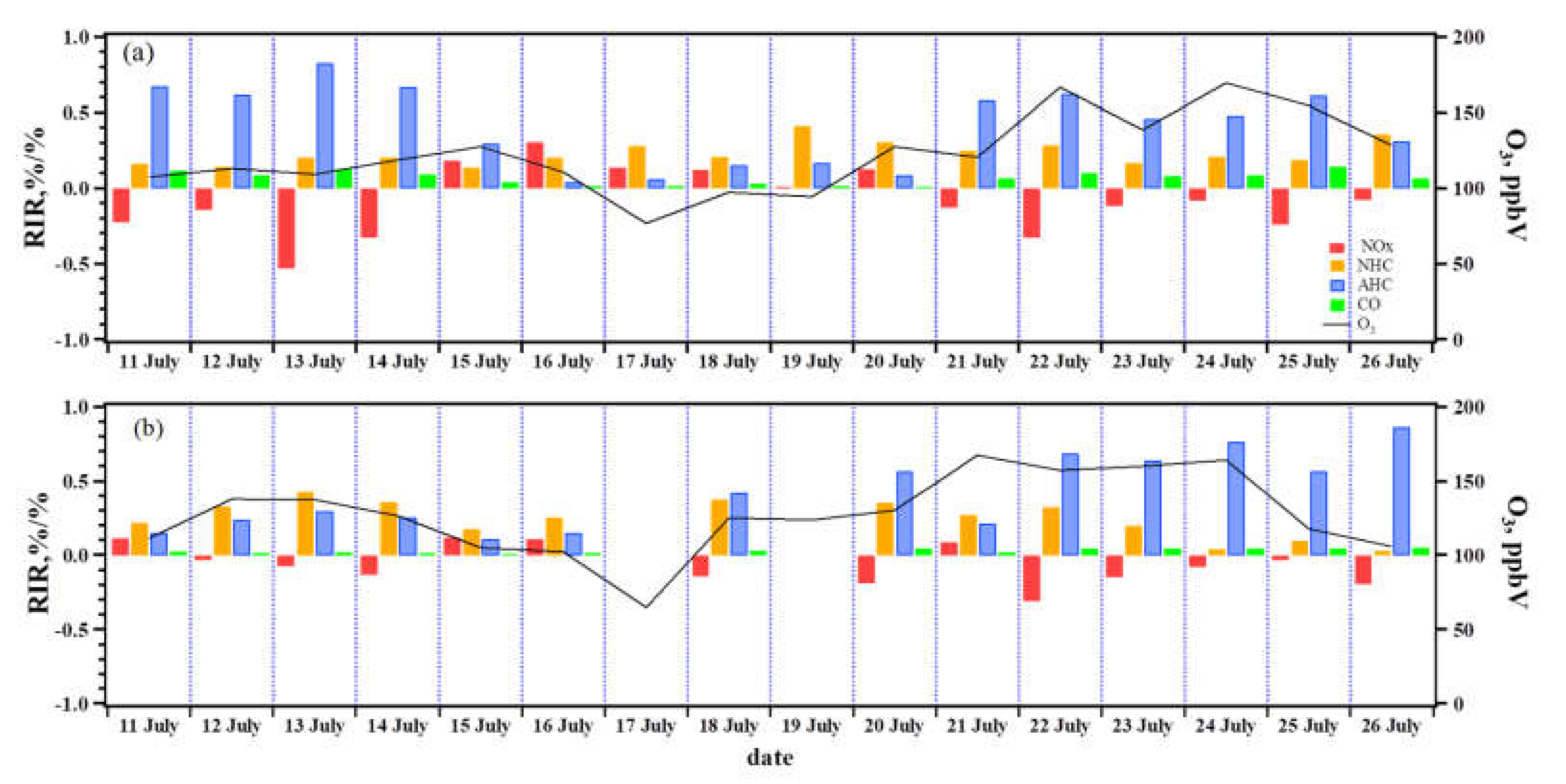 Atmosphere 11 00295 g006 Atmosphere 11 00295 g006