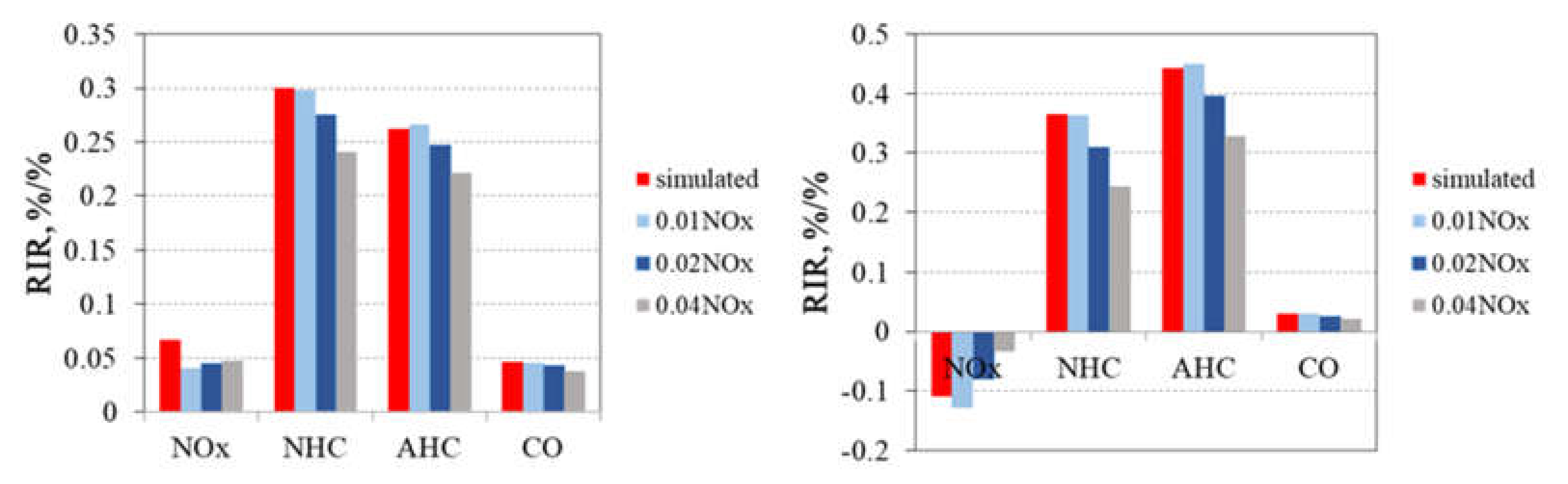 Atmosphere 11 00295 g007 Atmosphere 11 00295 g007