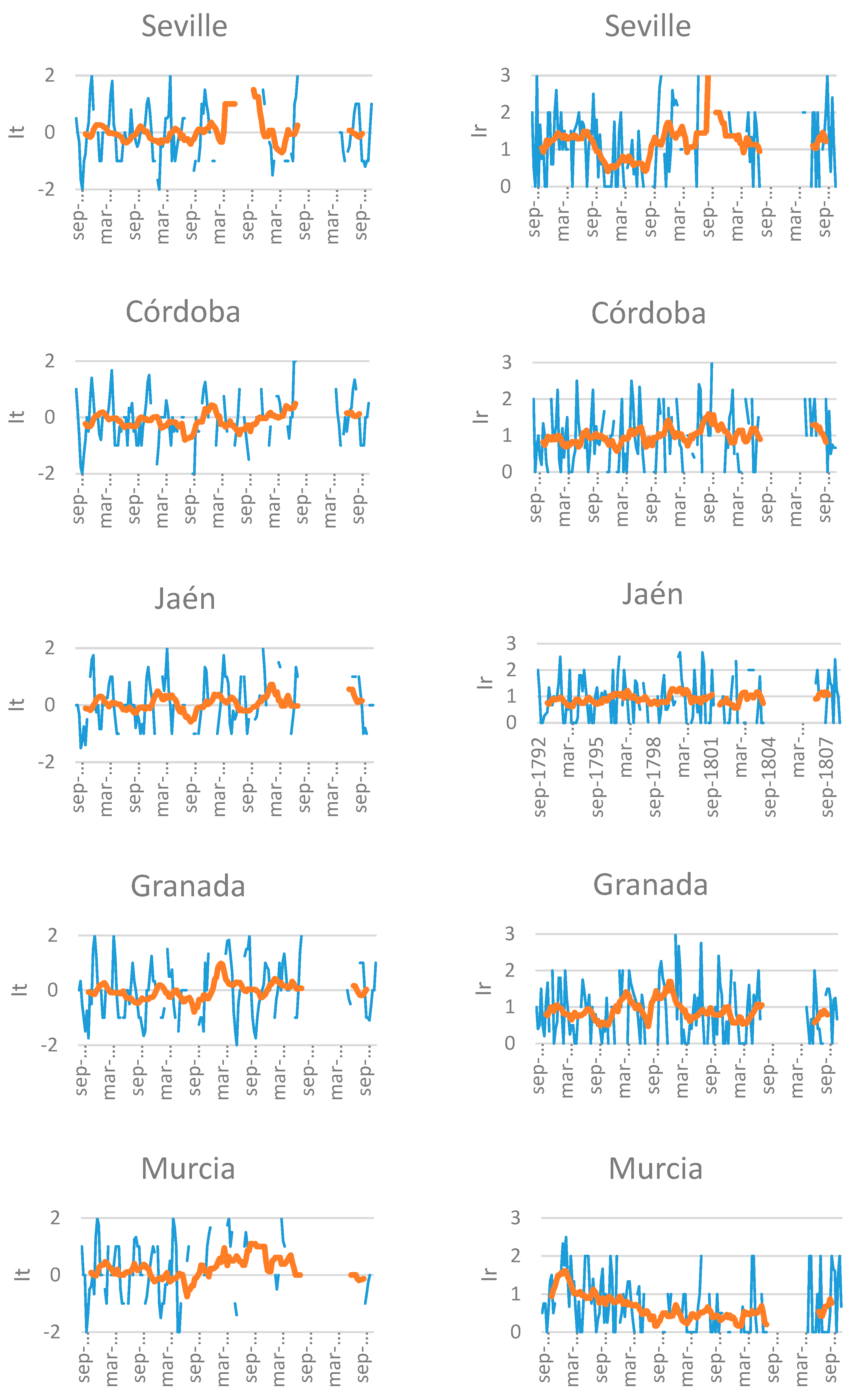 Atmosphere 11 00296 g004 Atmosphere 11 00296 g004