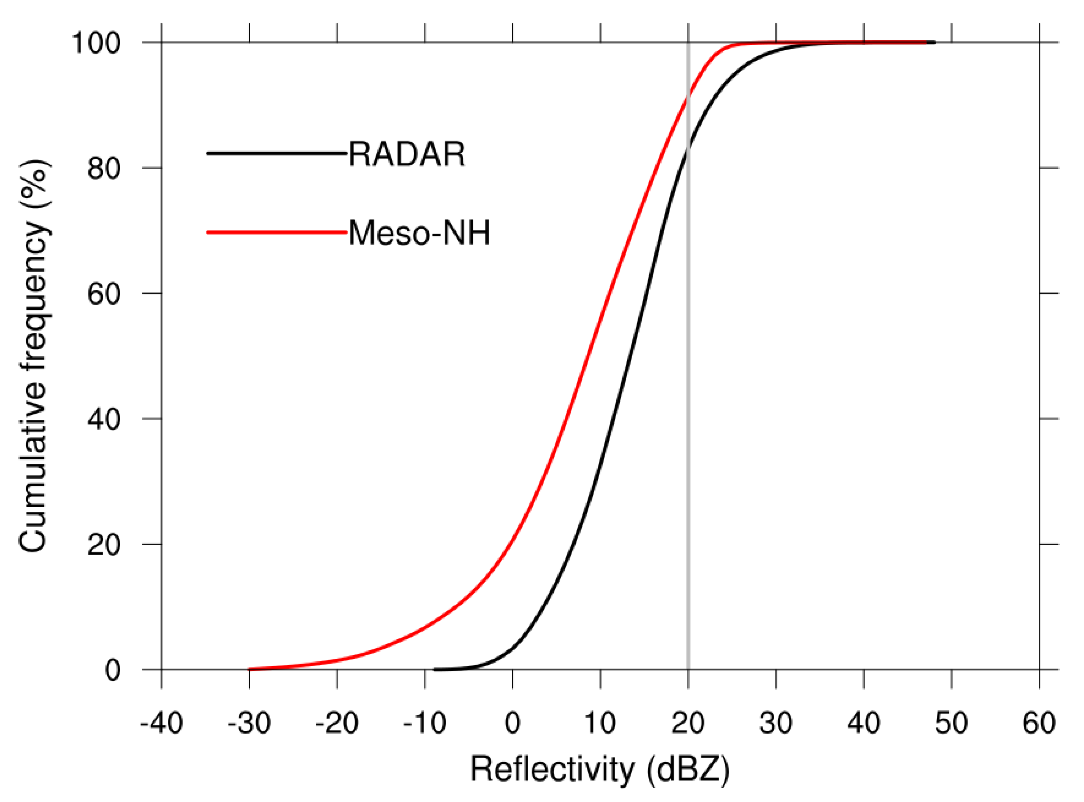 Atmosphere 11 00298 g003