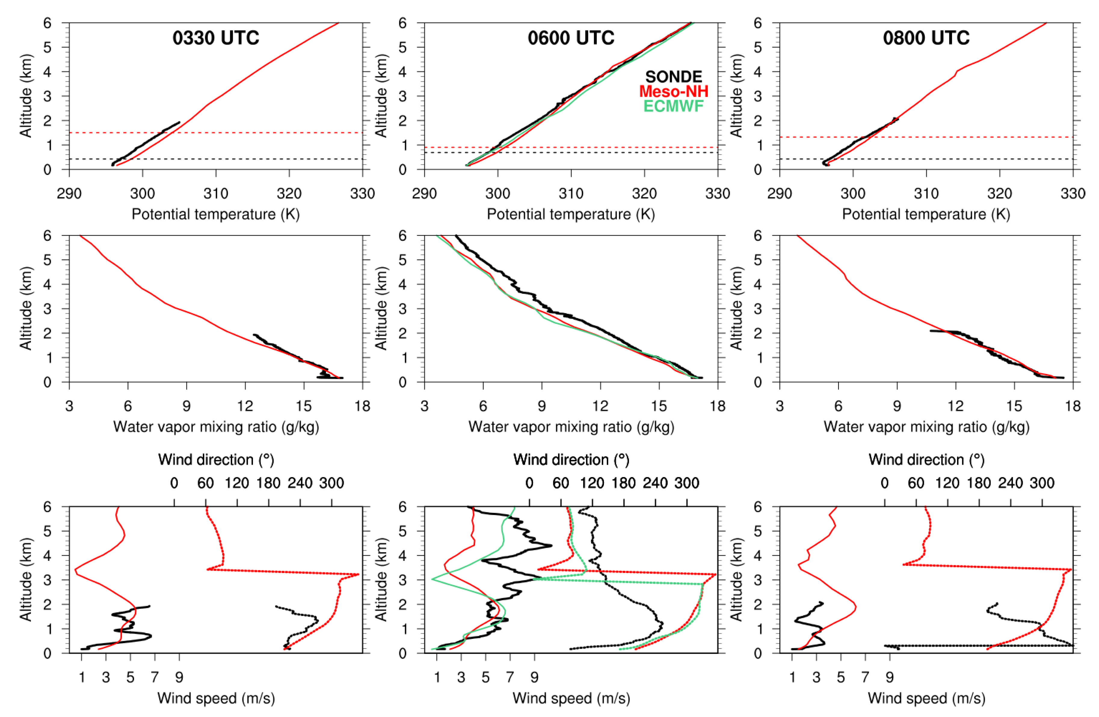 Atmosphere 11 00298 g011