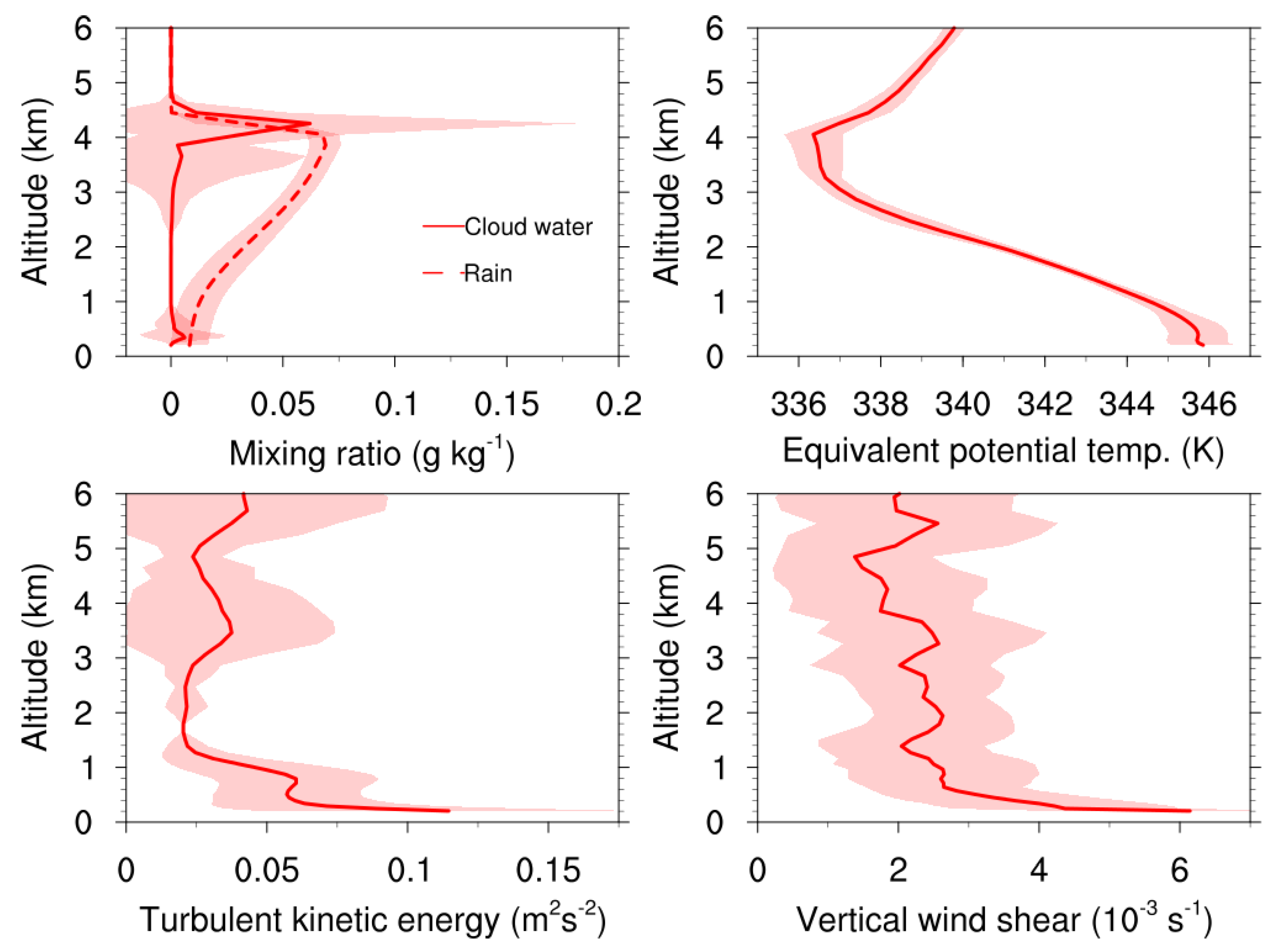 Atmosphere 11 00298 g012