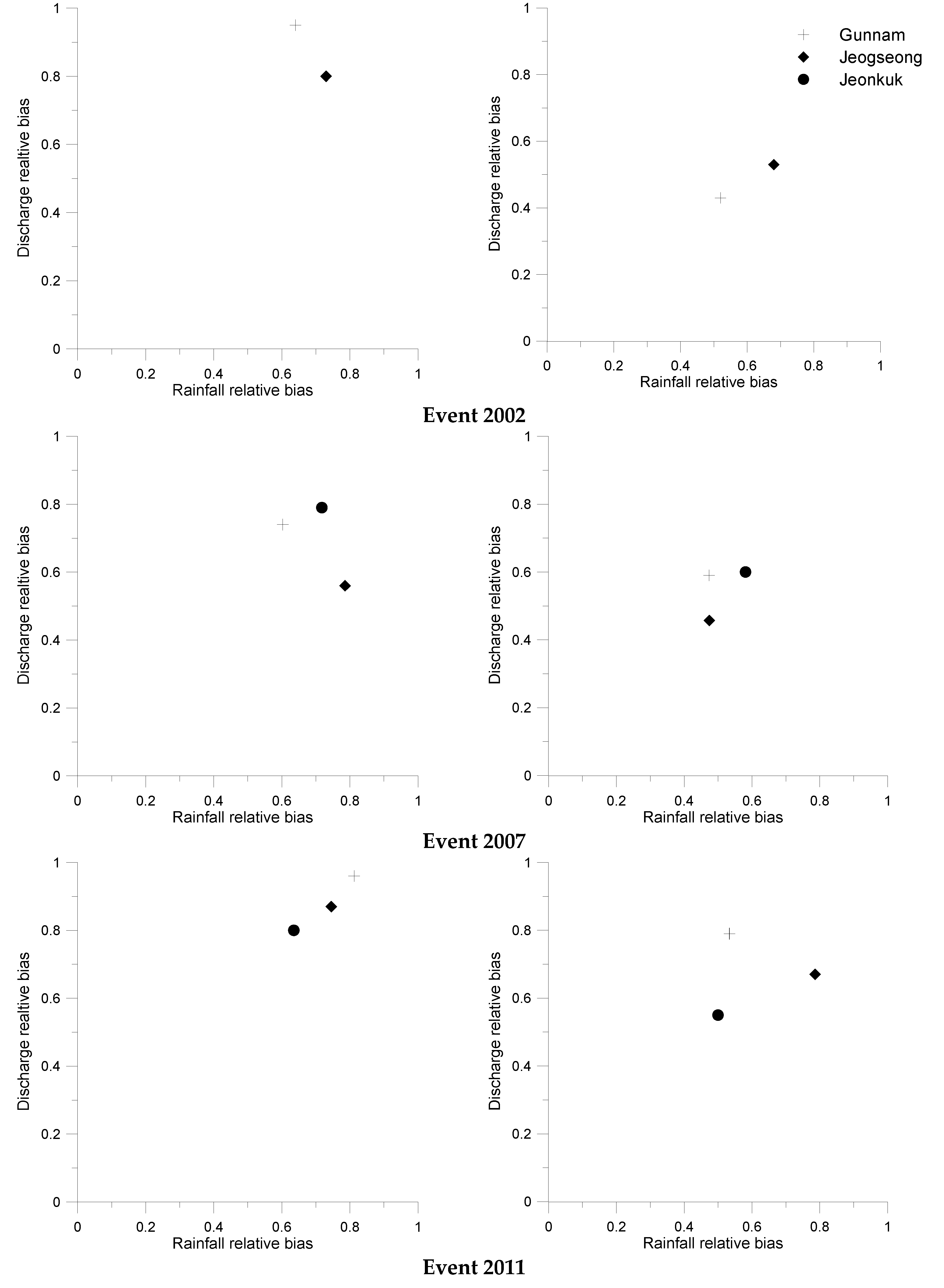 Atmosphere 11 00300 g007 Atmosphere 11 00300 g007
