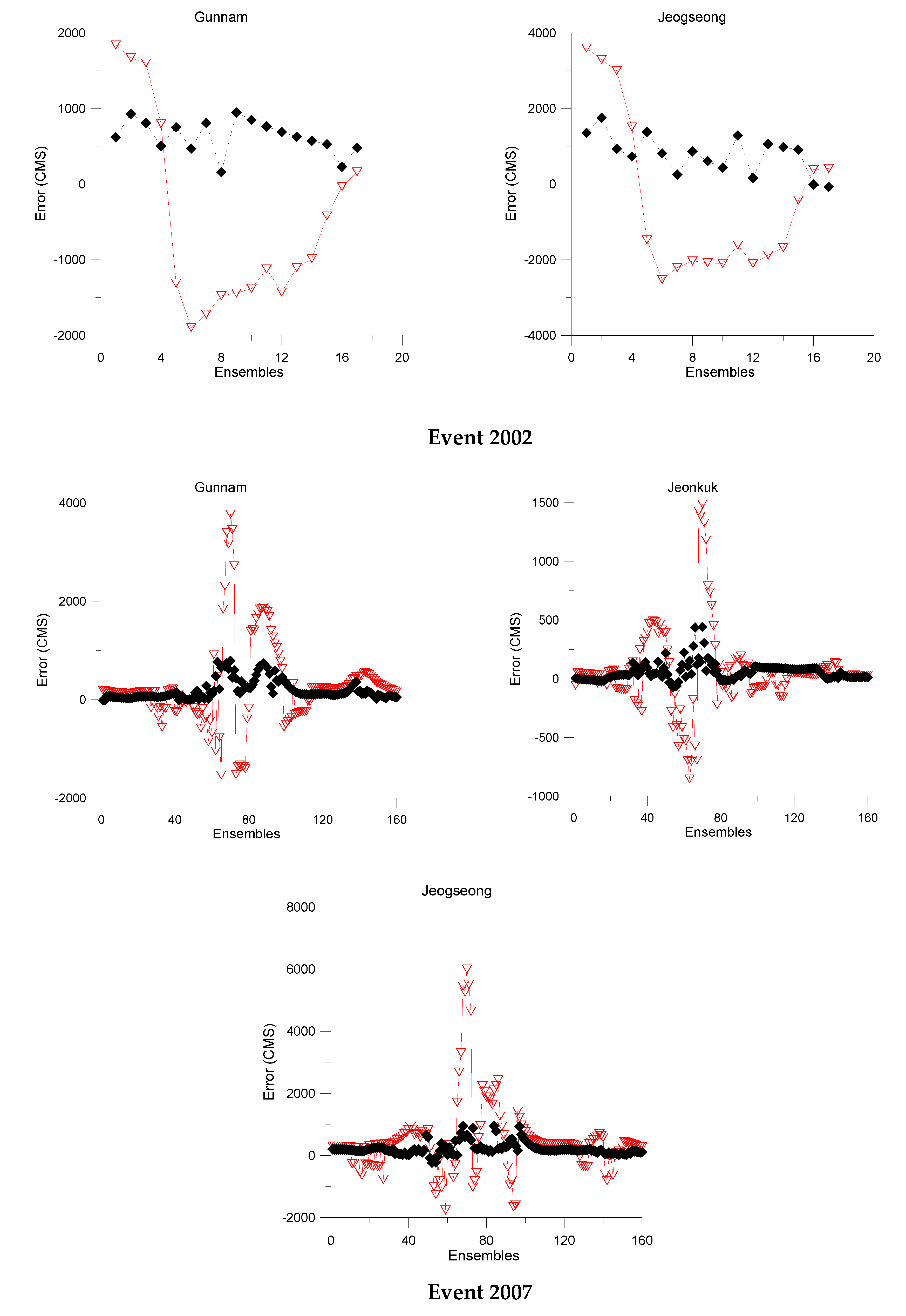 Atmosphere 11 00300 g008a Atmosphere 11 00300 g008a