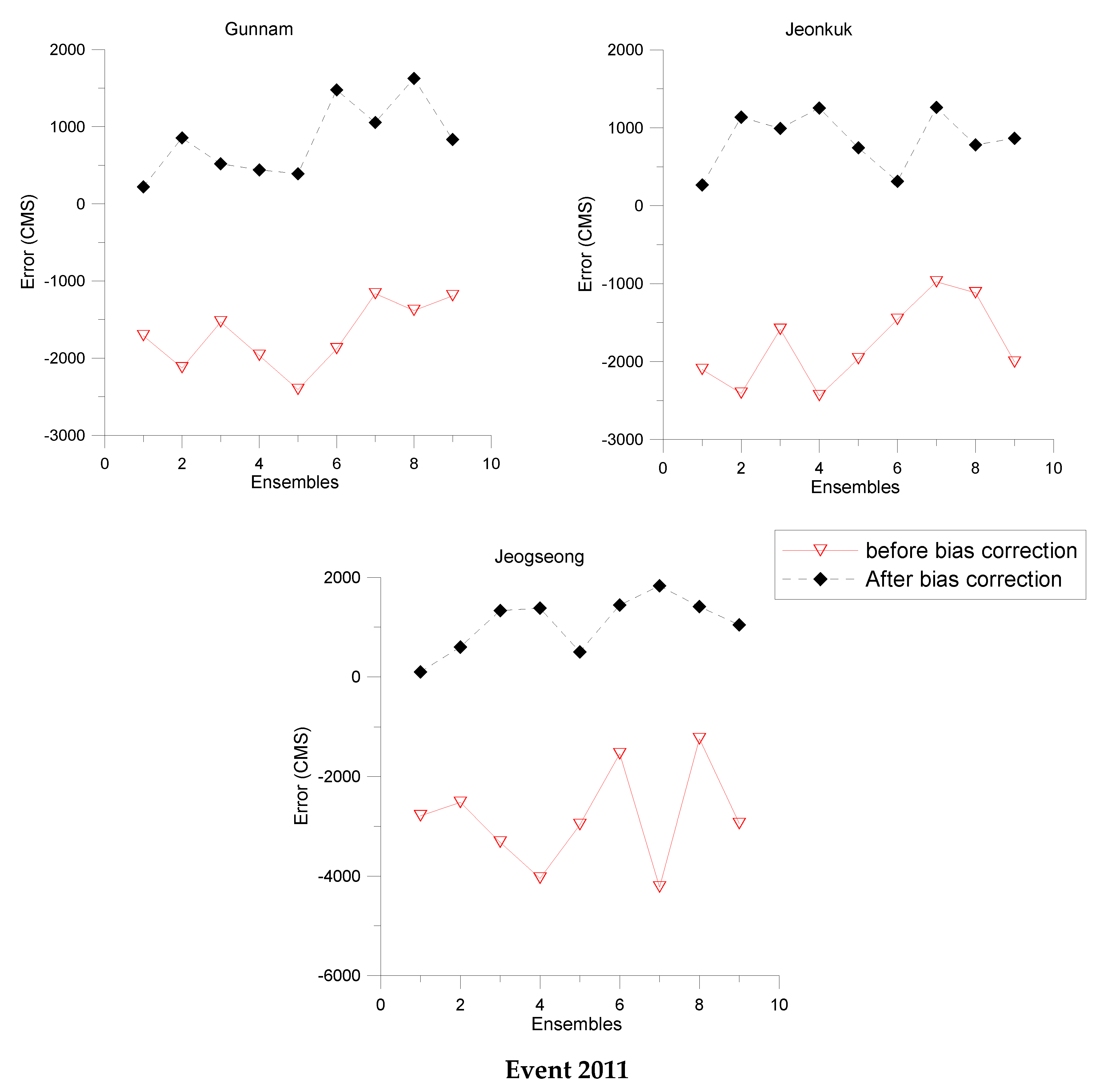 Atmosphere 11 00300 g008b Atmosphere 11 00300 g008b