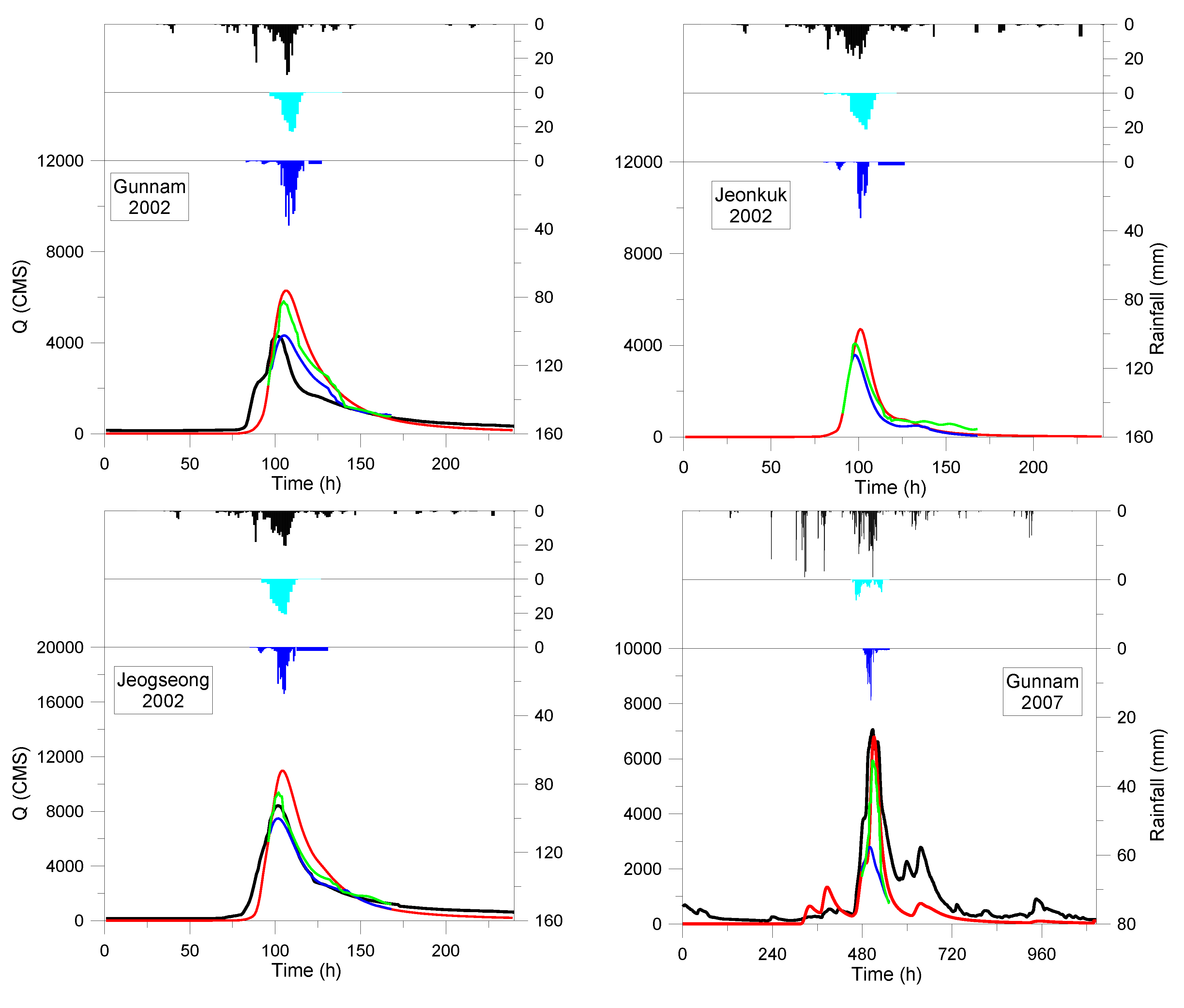 Atmosphere 11 00300 g009a Atmosphere 11 00300 g009a