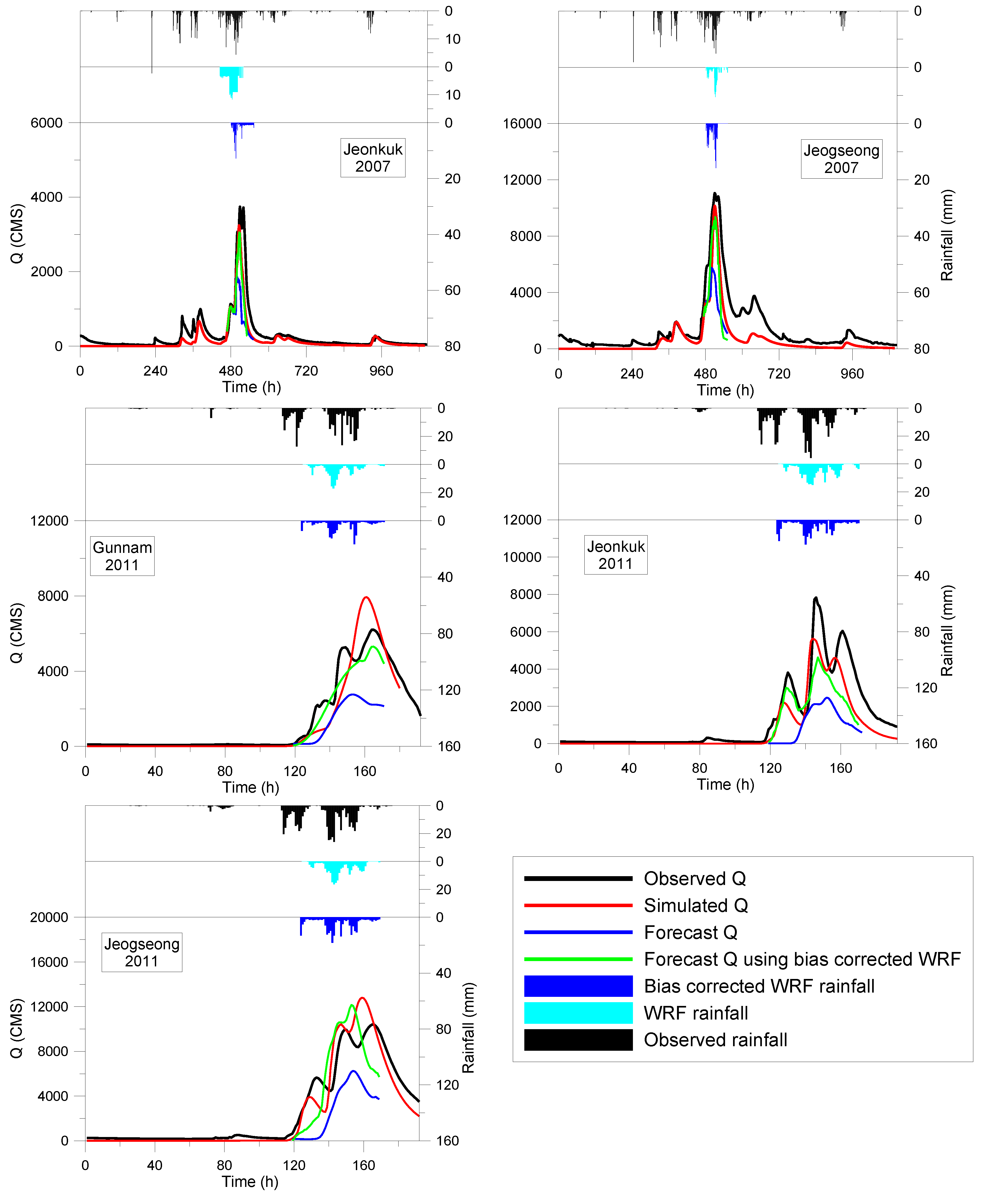Atmosphere 11 00300 g009b Atmosphere 11 00300 g009b