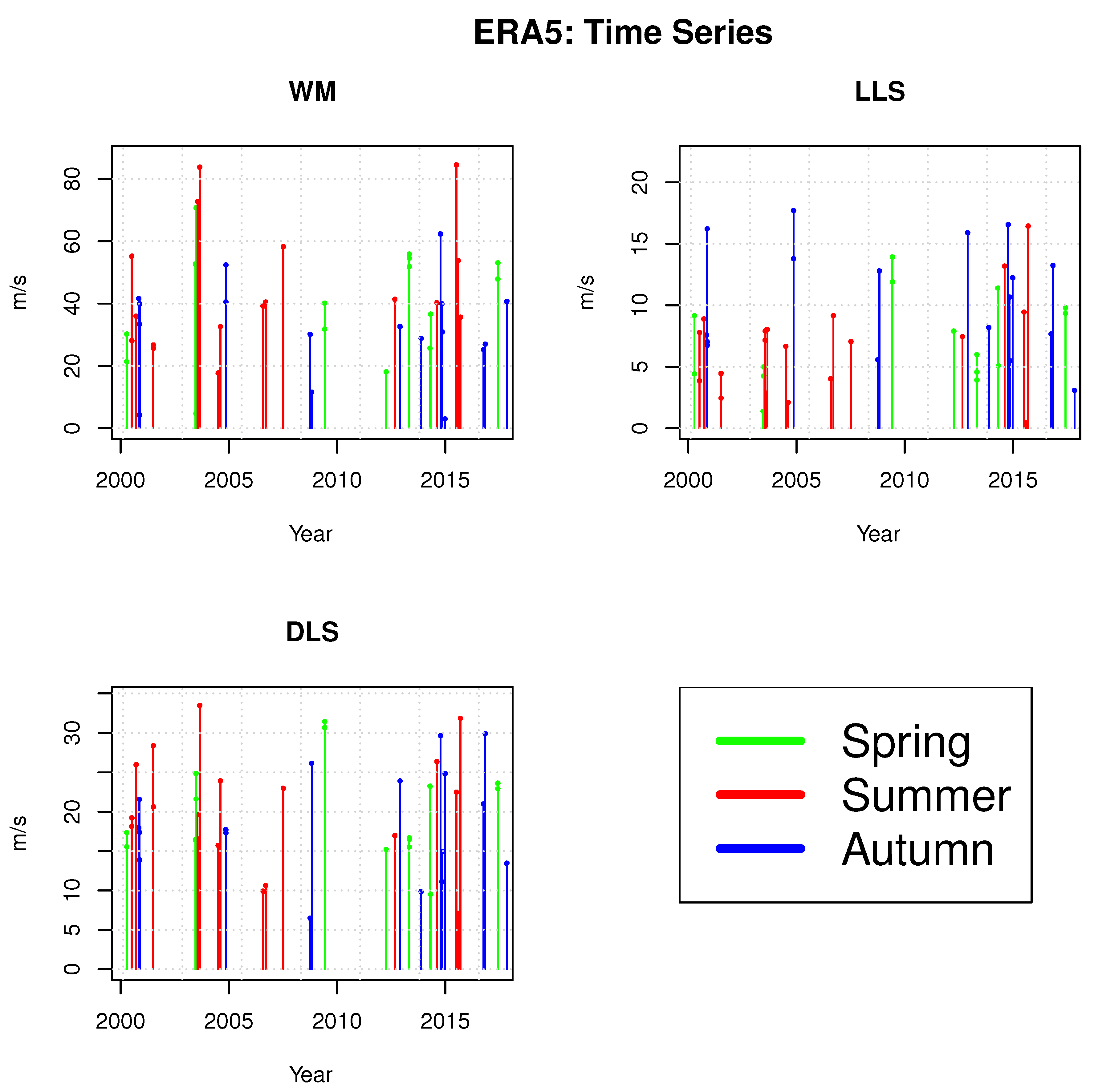 Atmosphere 11 00301 g002 Atmosphere 11 00301 g002