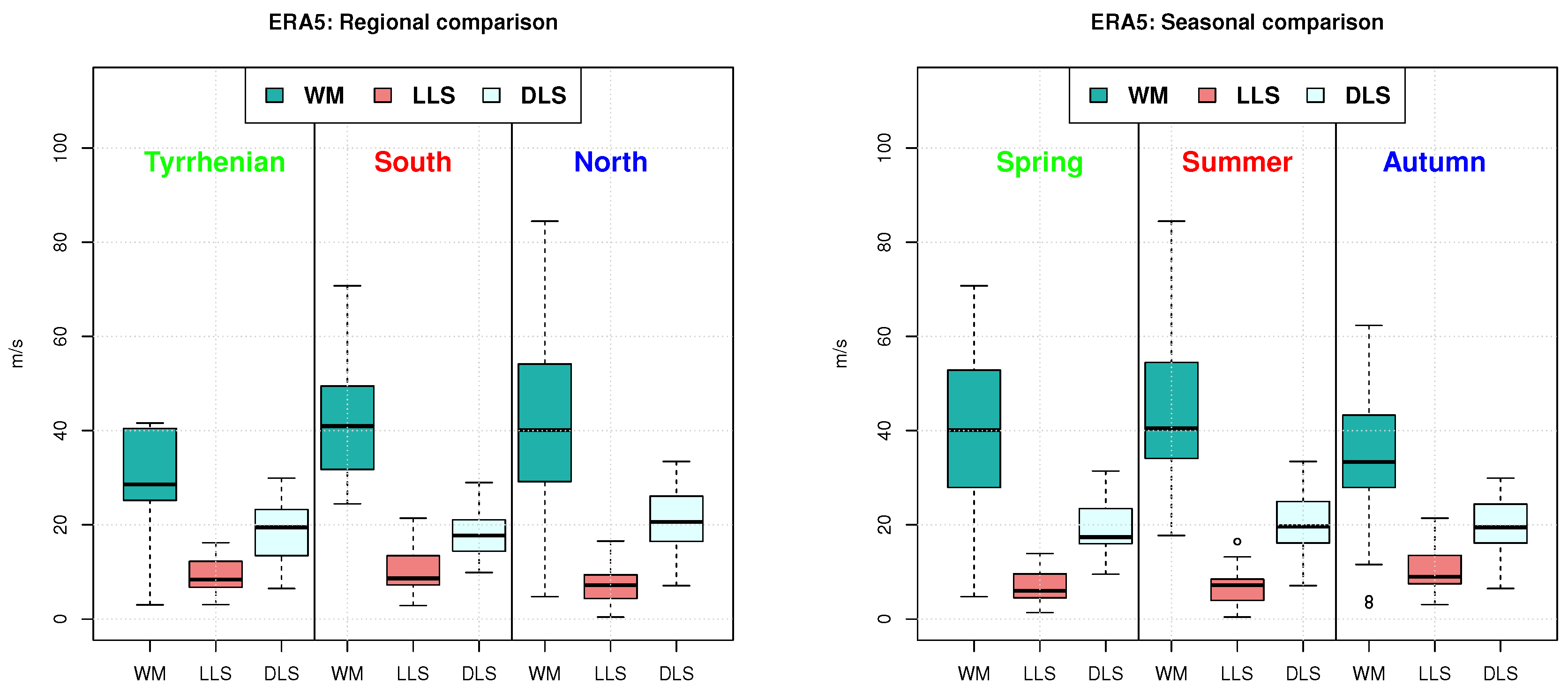 Atmosphere 11 00301 g003 Atmosphere 11 00301 g003