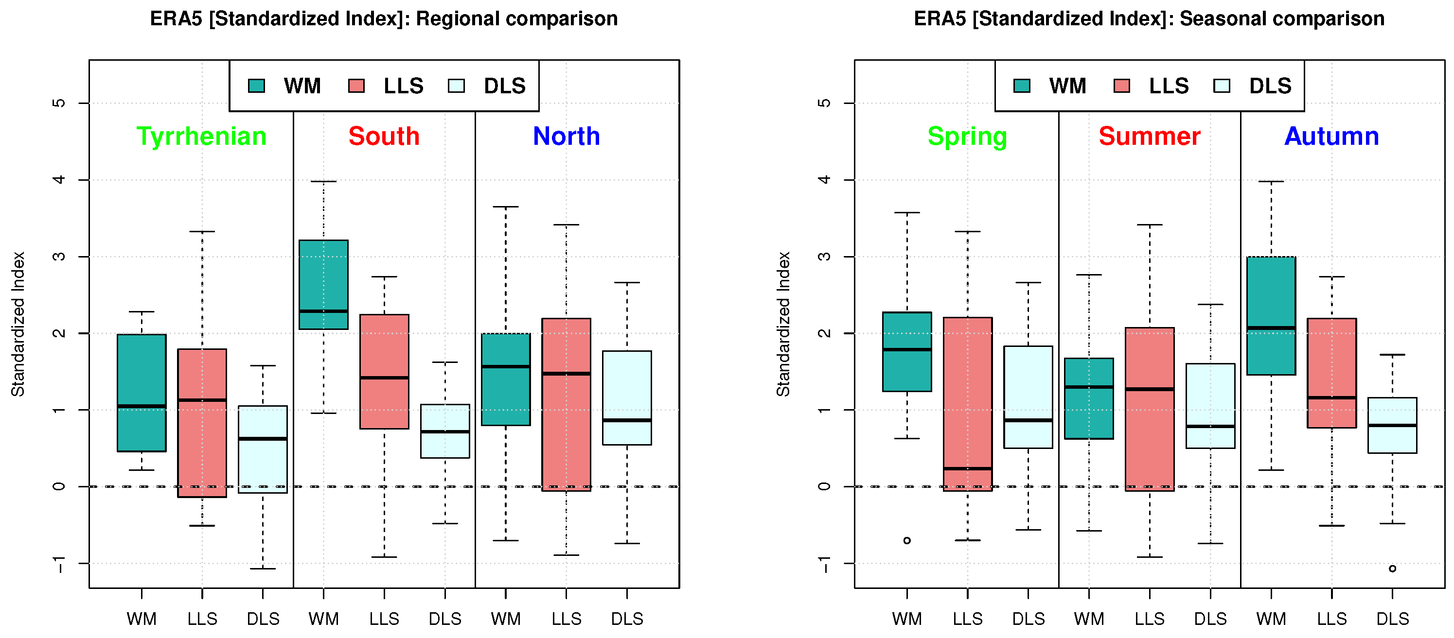 Atmosphere 11 00301 g004 Atmosphere 11 00301 g004