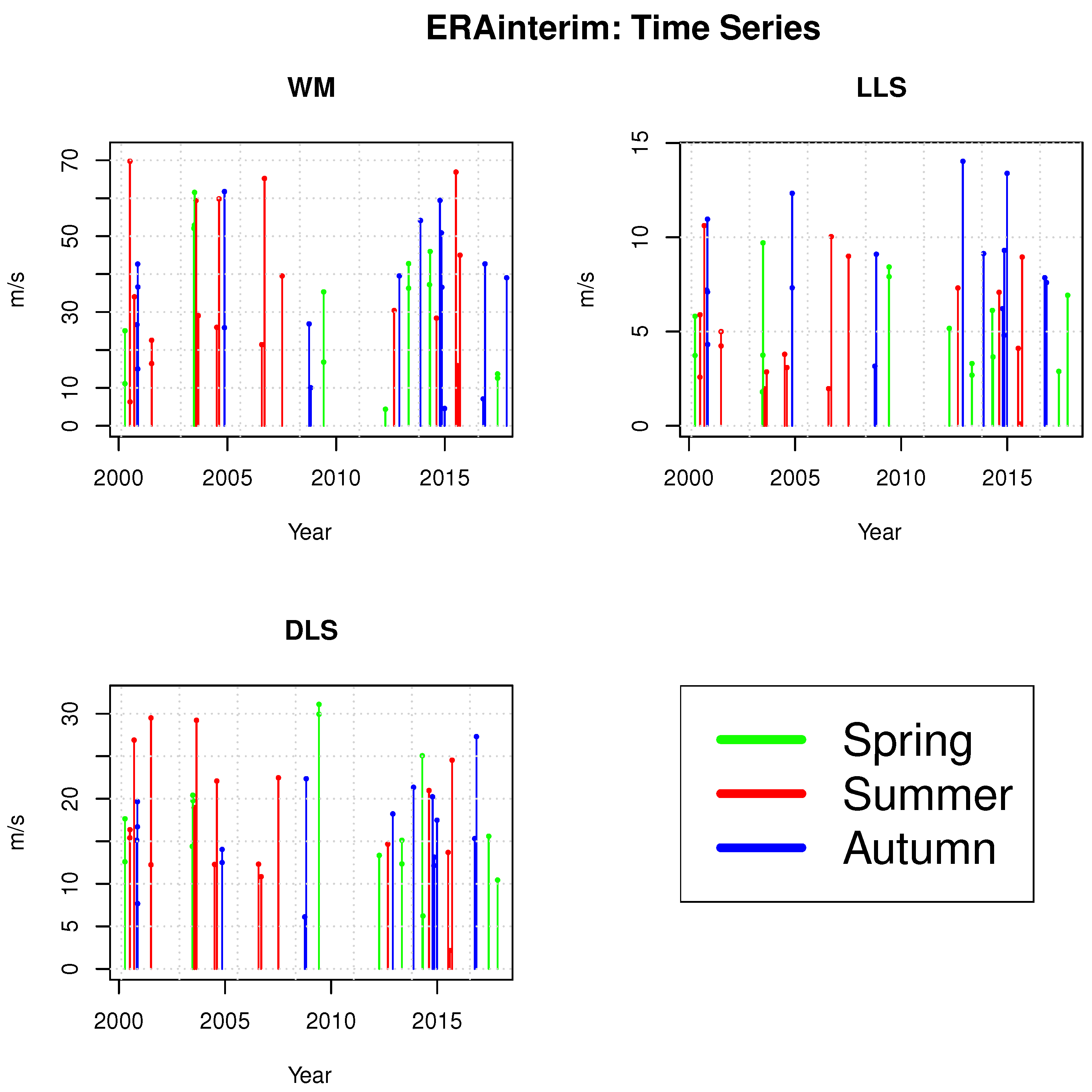 Atmosphere 11 00301 g0a1 Atmosphere 11 00301 g0a1