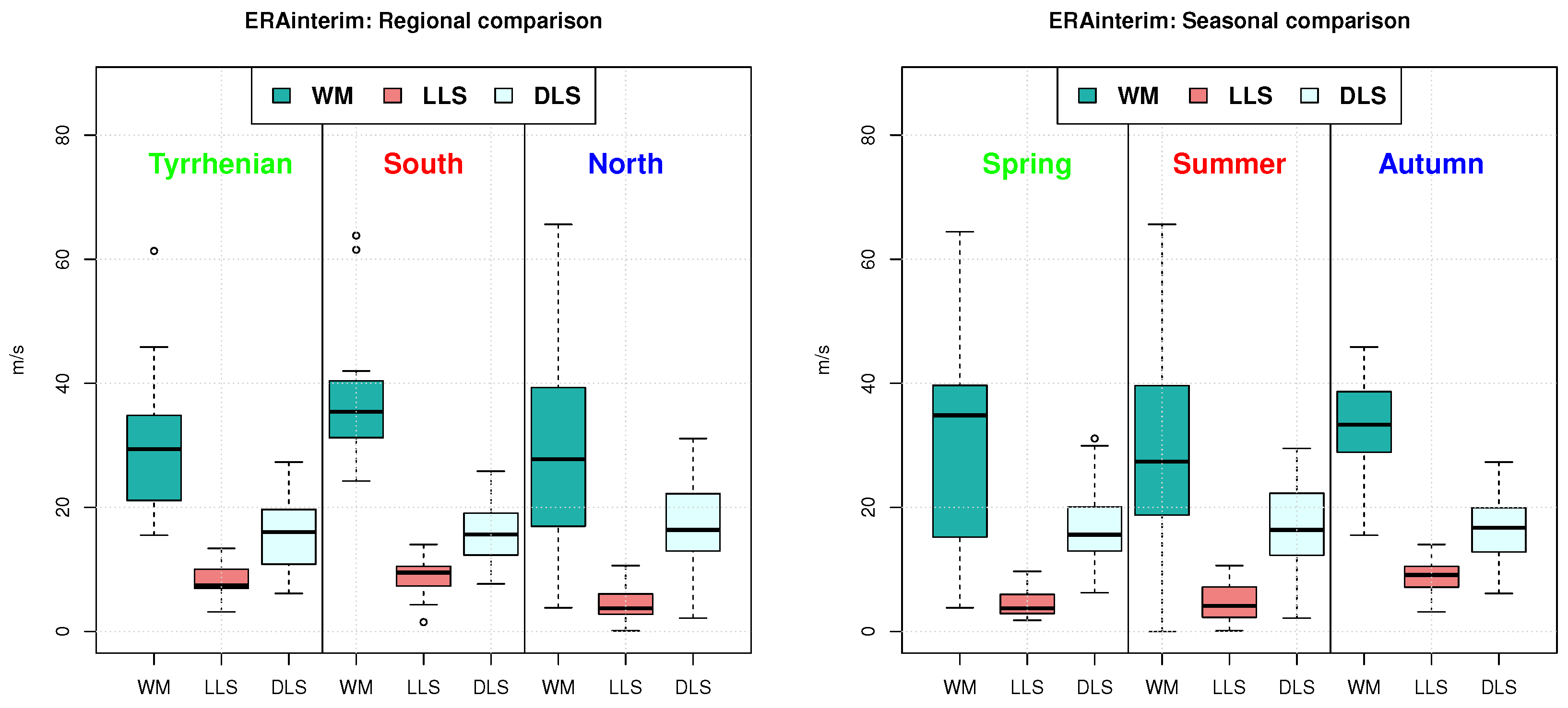 Atmosphere 11 00301 g0a2 Atmosphere 11 00301 g0a2