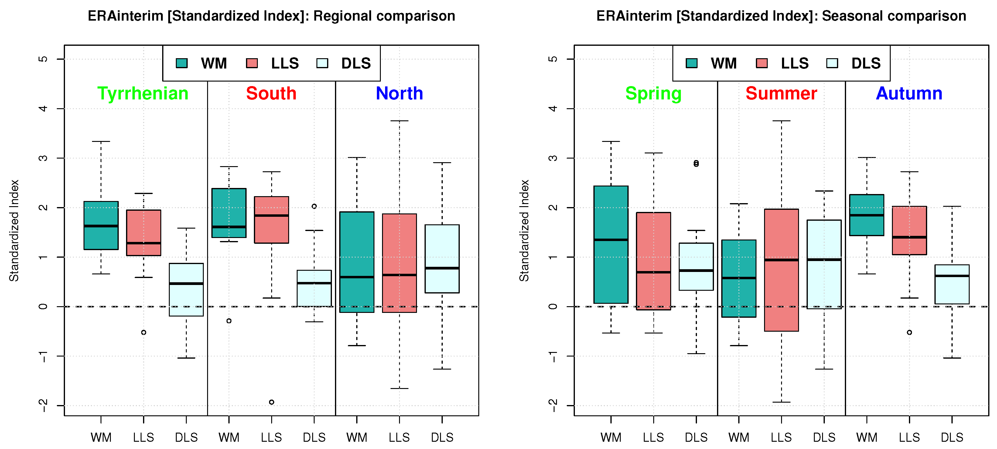 Atmosphere 11 00301 g0a3 Atmosphere 11 00301 g0a3