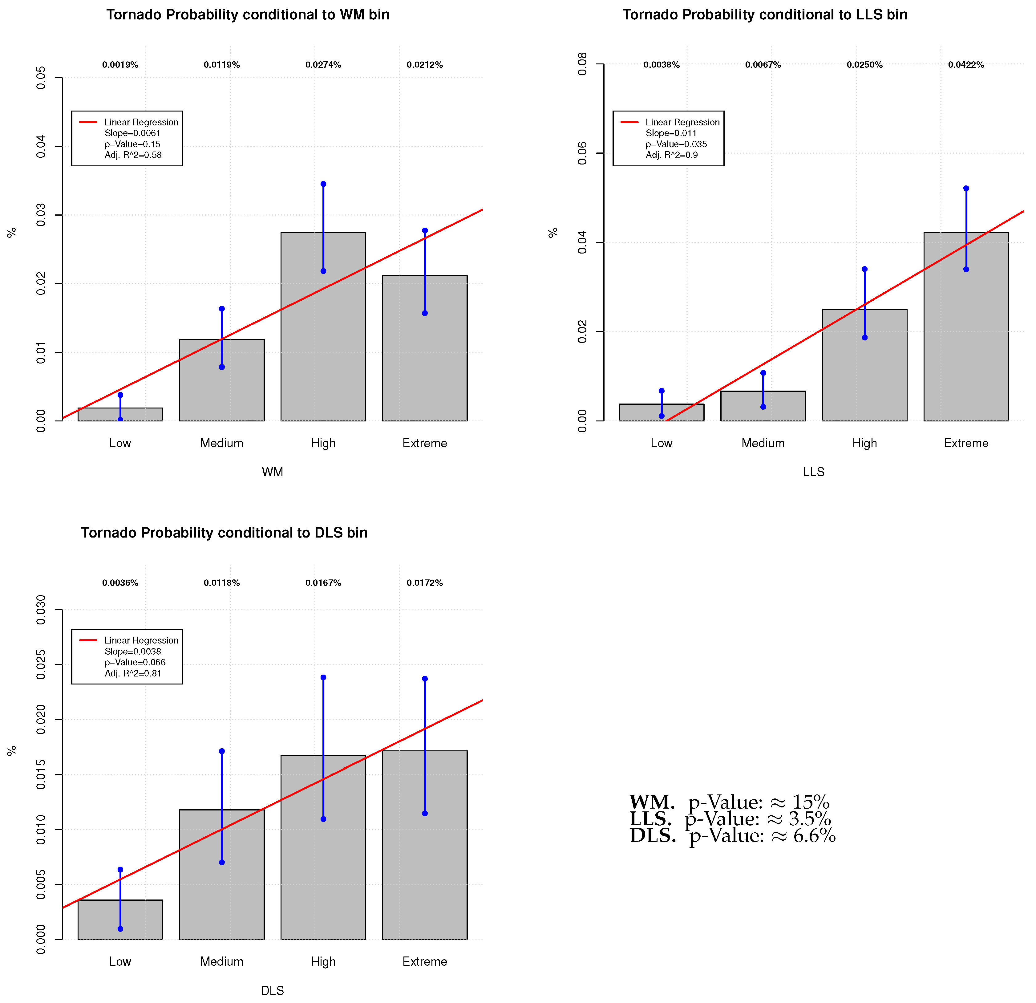 Atmosphere 11 00301 g0a4 Atmosphere 11 00301 g0a4