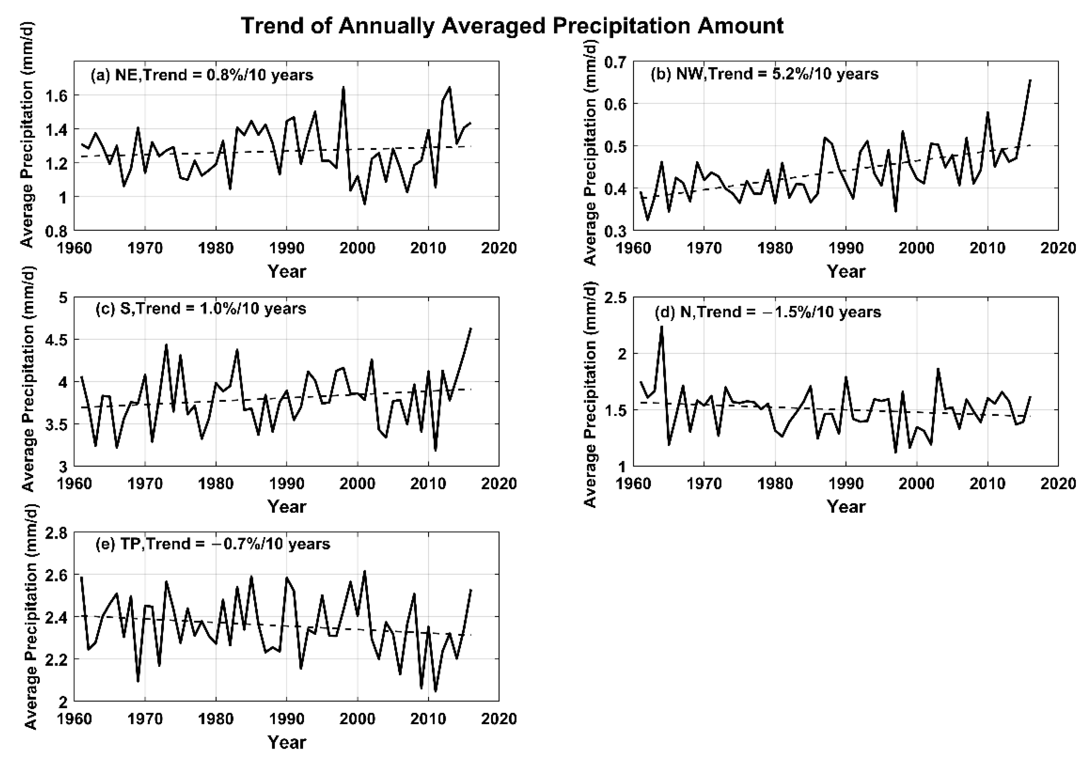 Atmosphere 11 00303 g003