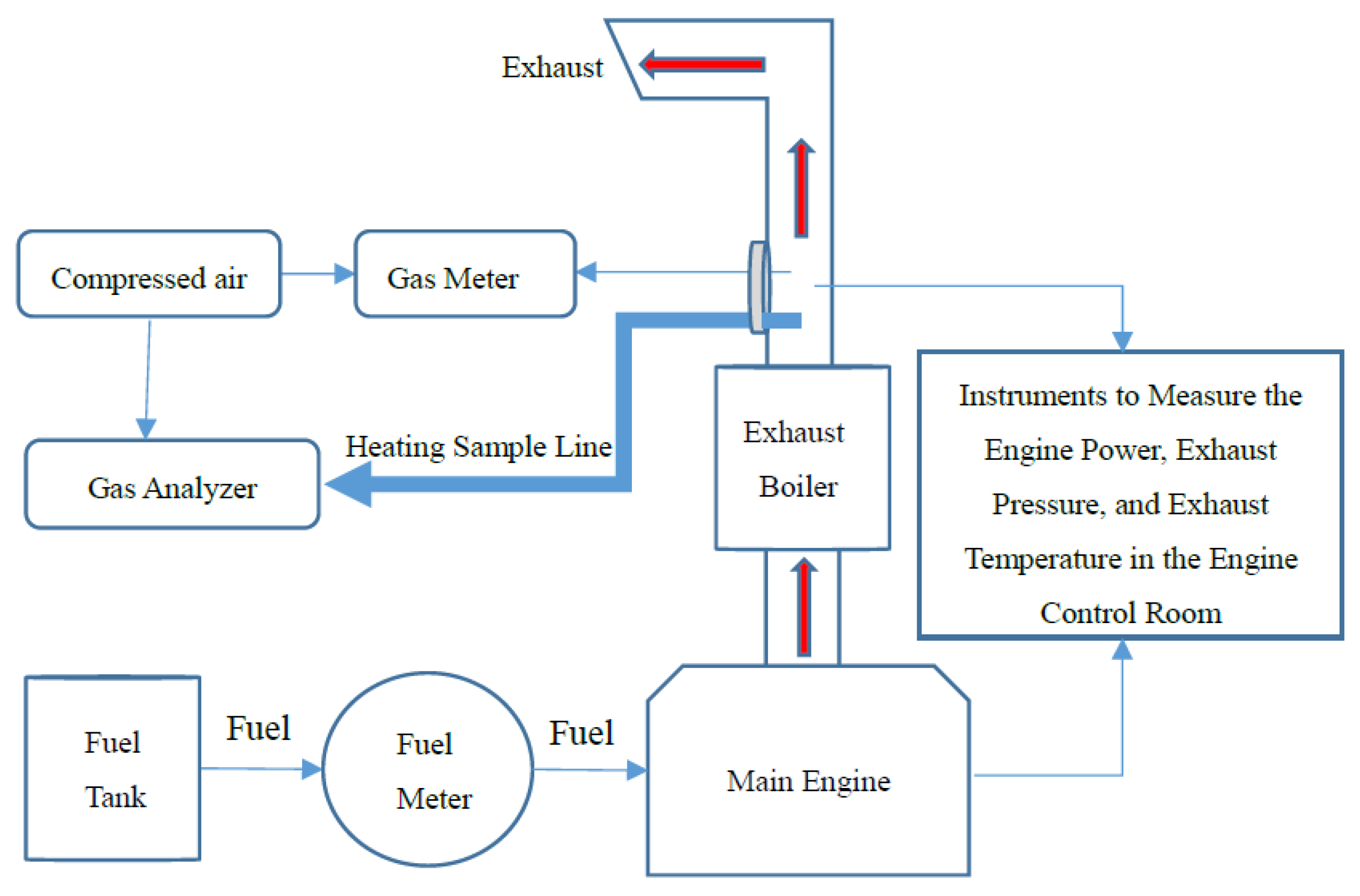 Atmosphere 11 00305 g001 Atmosphere 11 00305 g001