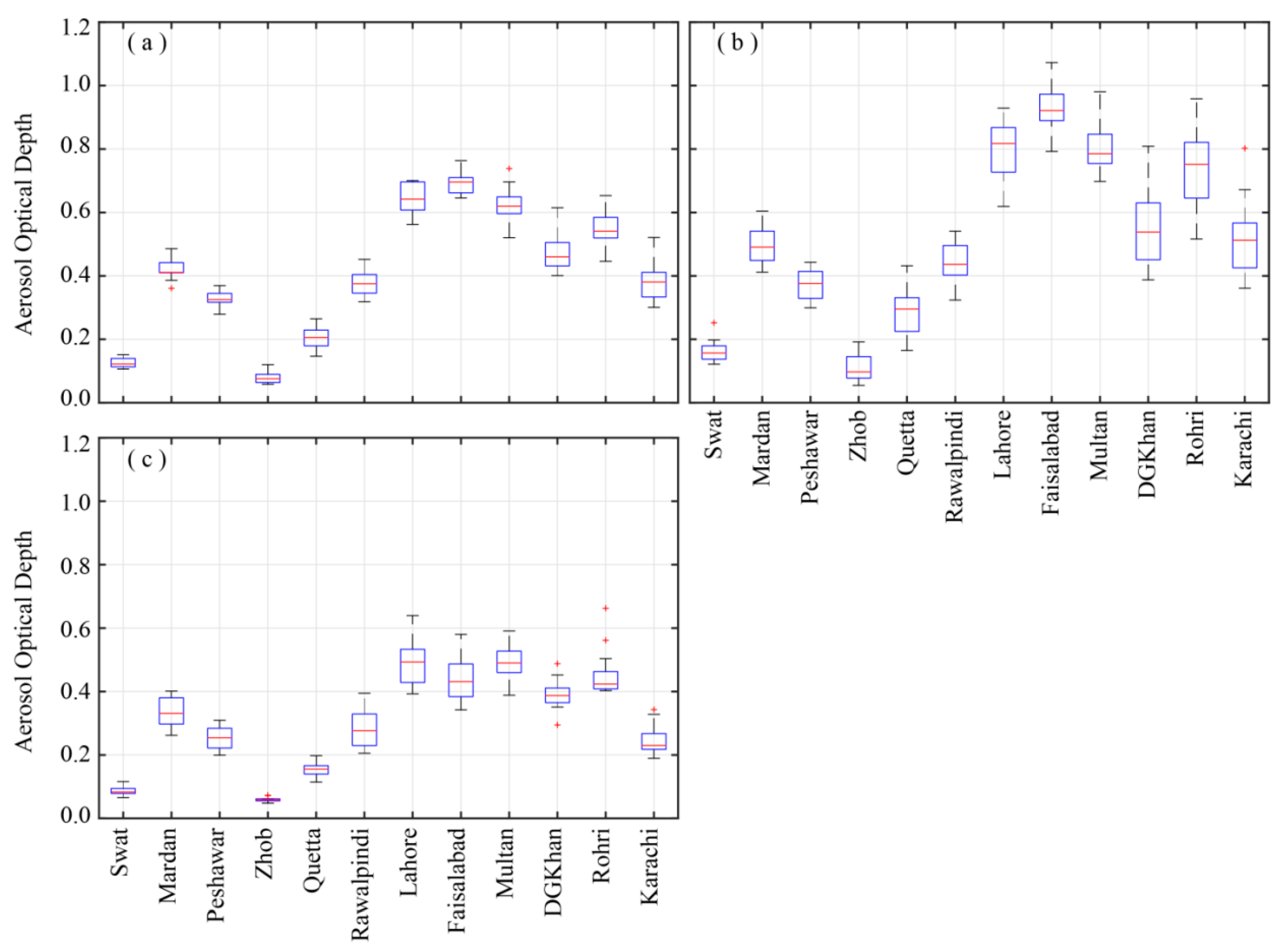 Atmosphere 11 00306 g004