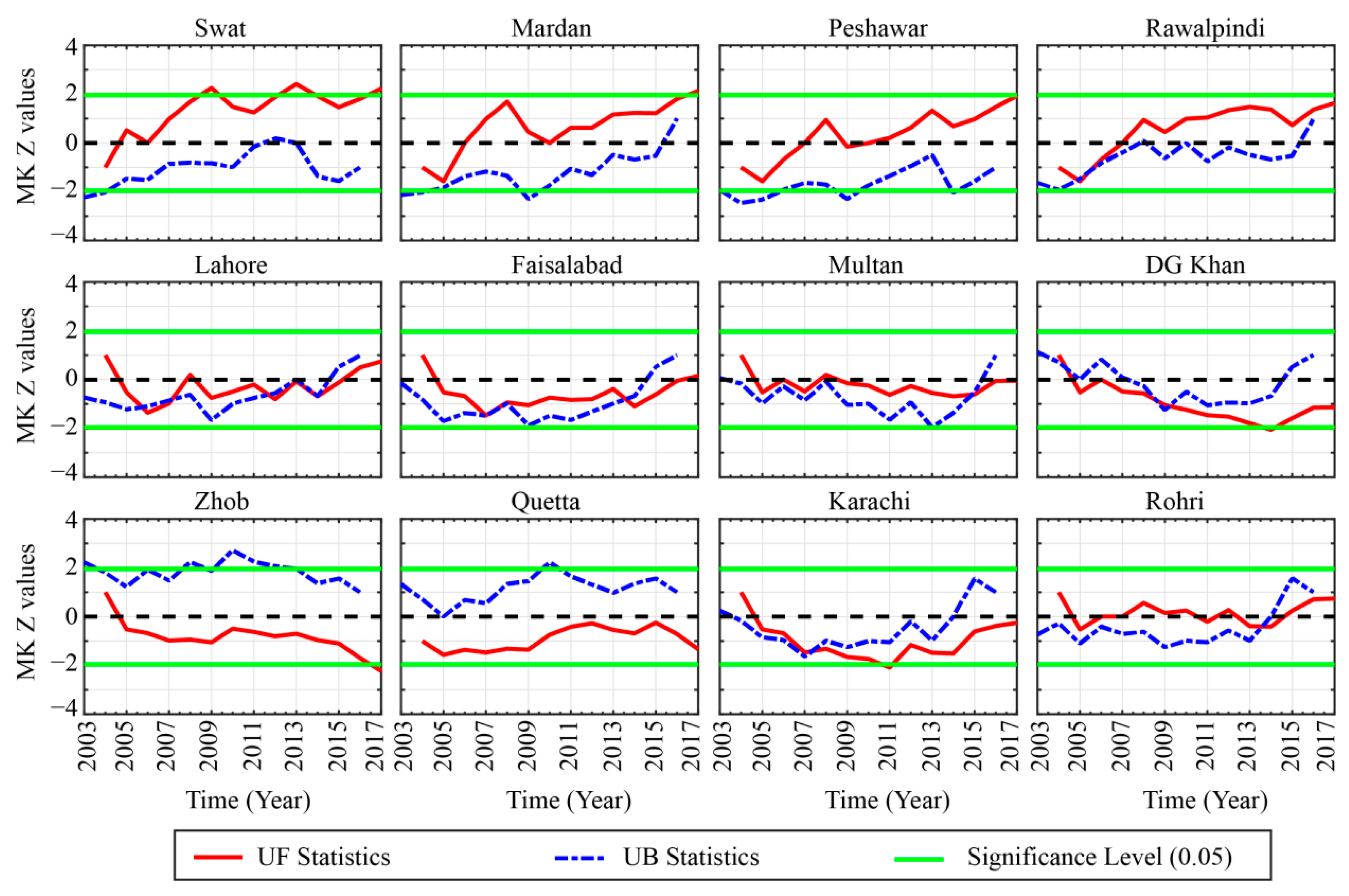 Atmosphere 11 00306 g006