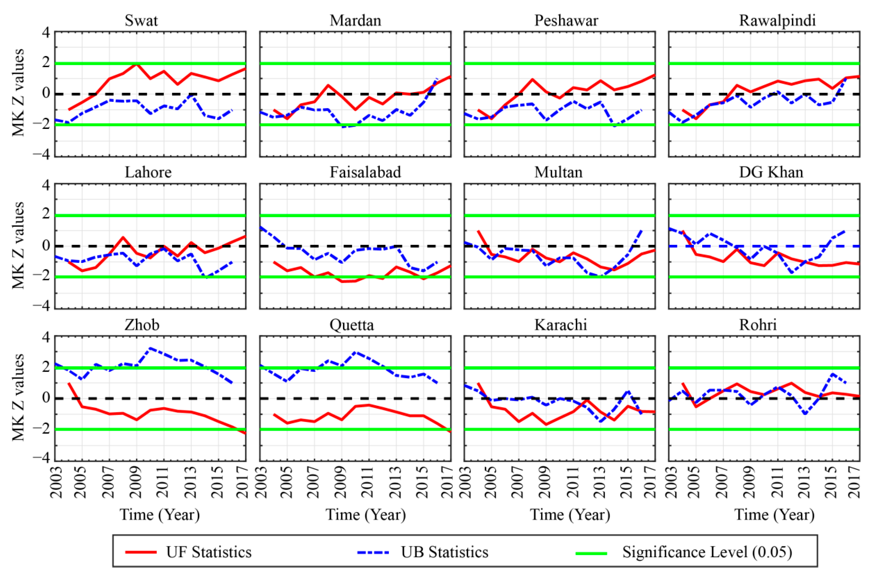 Atmosphere 11 00306 g007