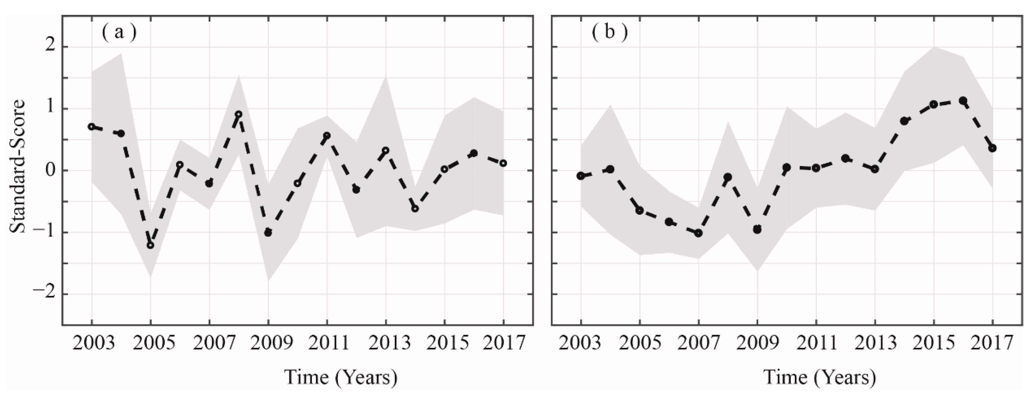 Atmosphere 11 00306 g010
