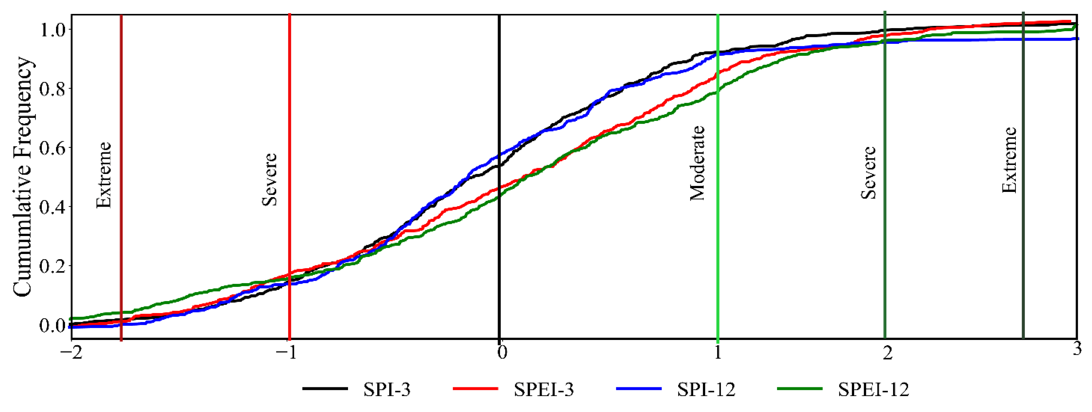Atmosphere 11 00307 g002
