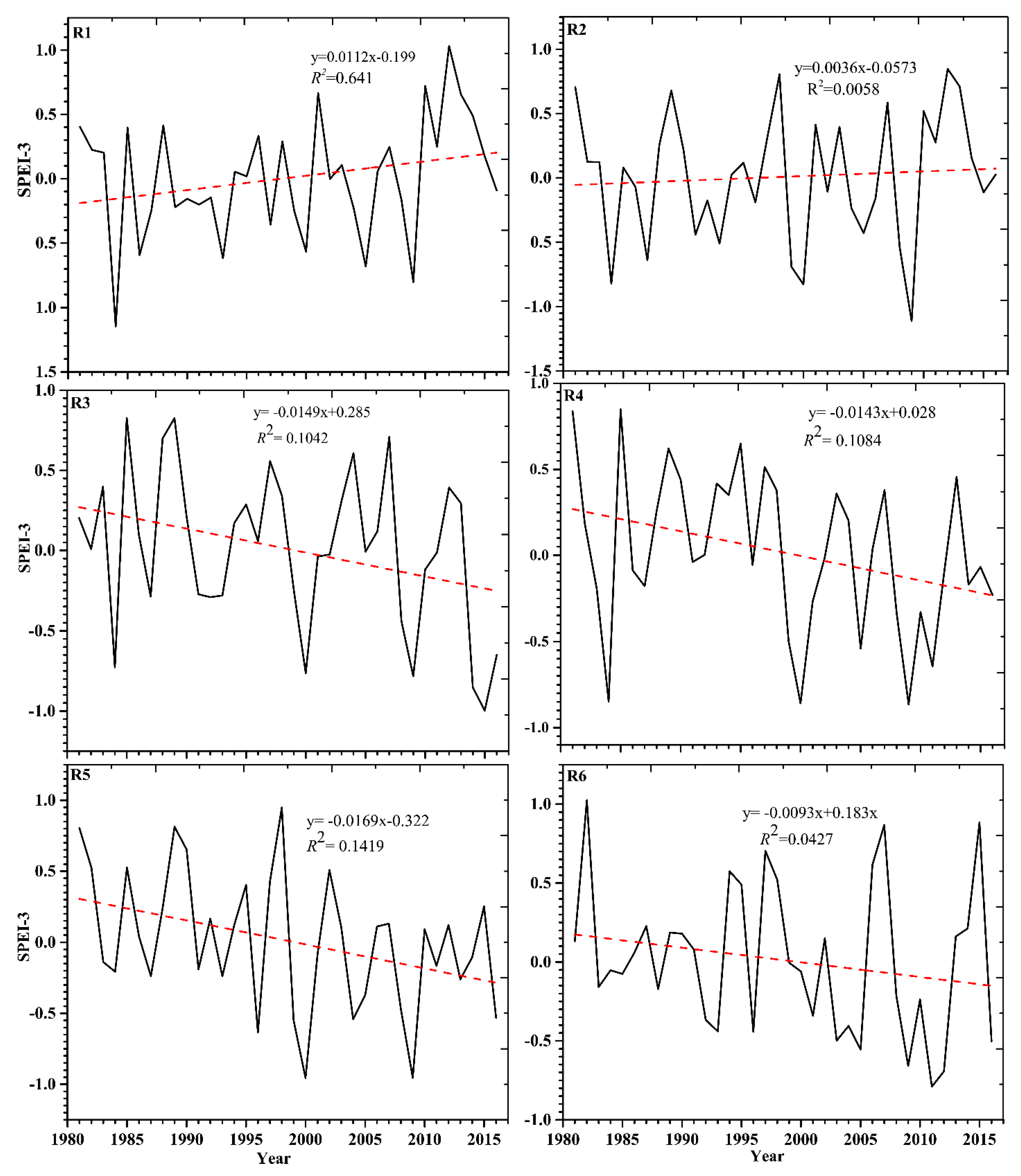 Atmosphere 11 00307 g004