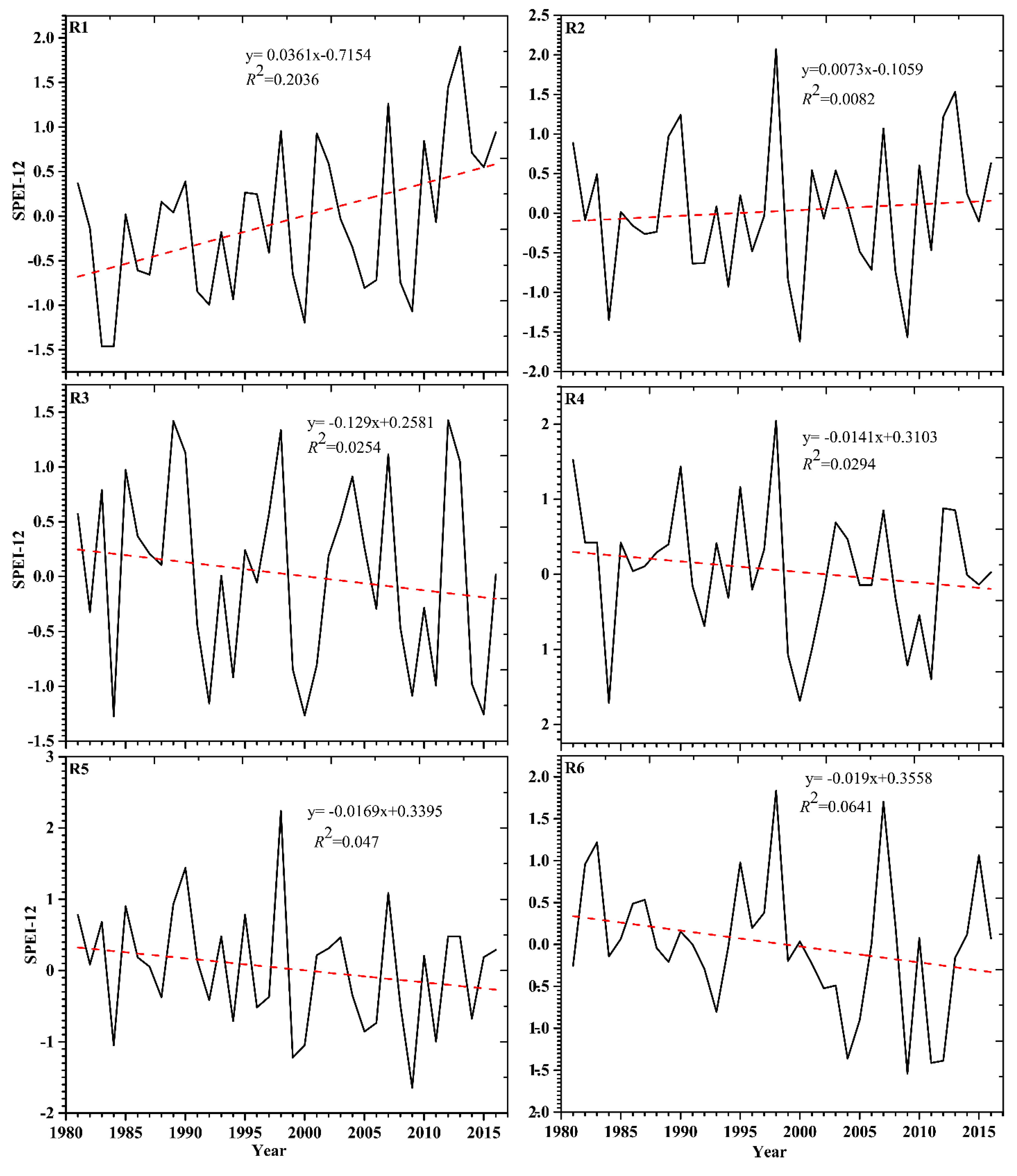 Atmosphere 11 00307 g005
