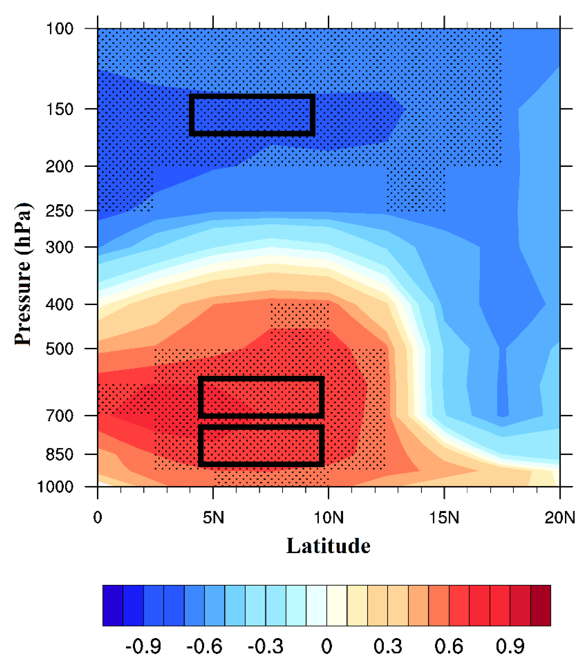 Atmosphere 11 00309 g007