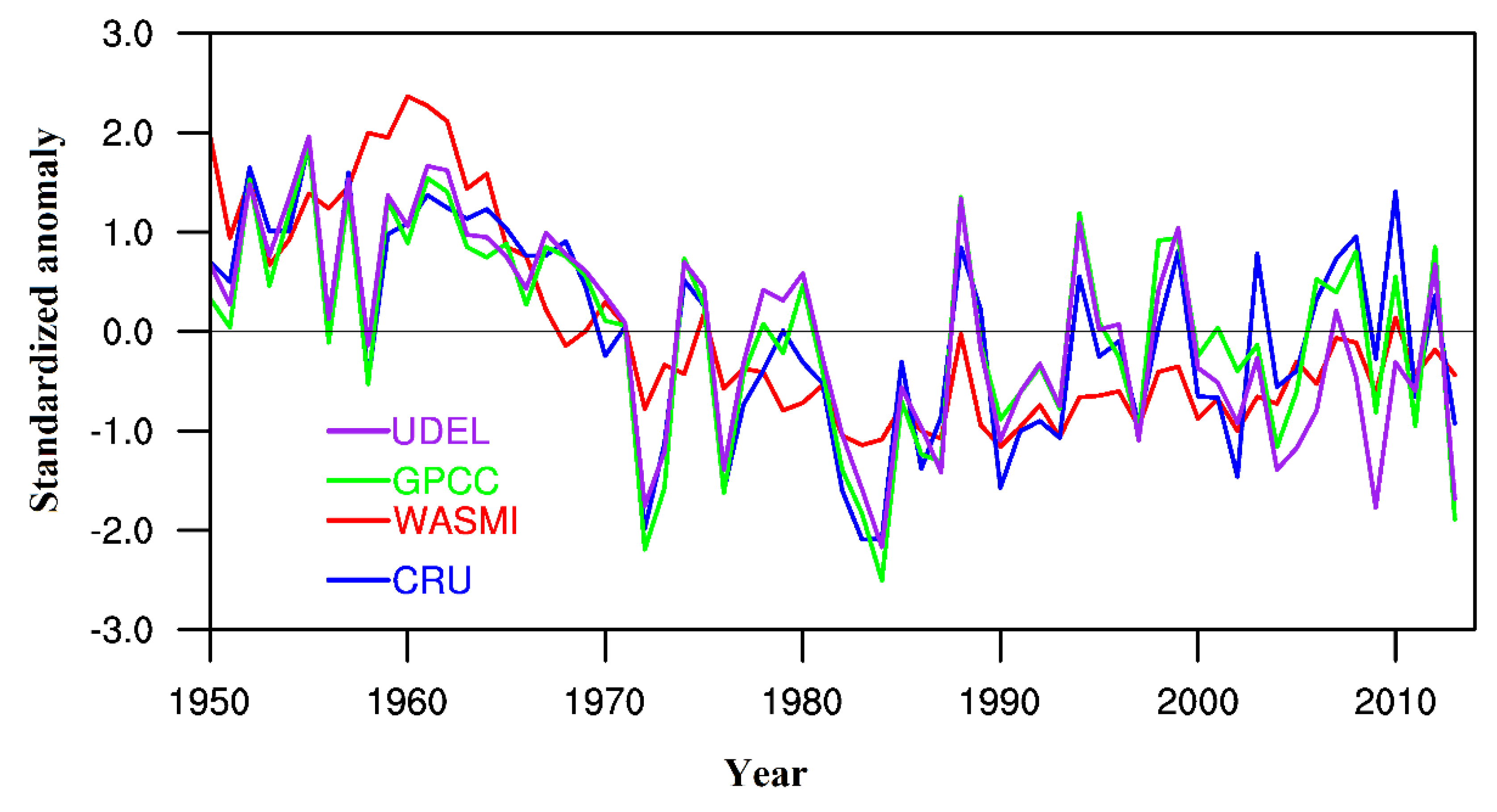 Atmosphere 11 00309 g008