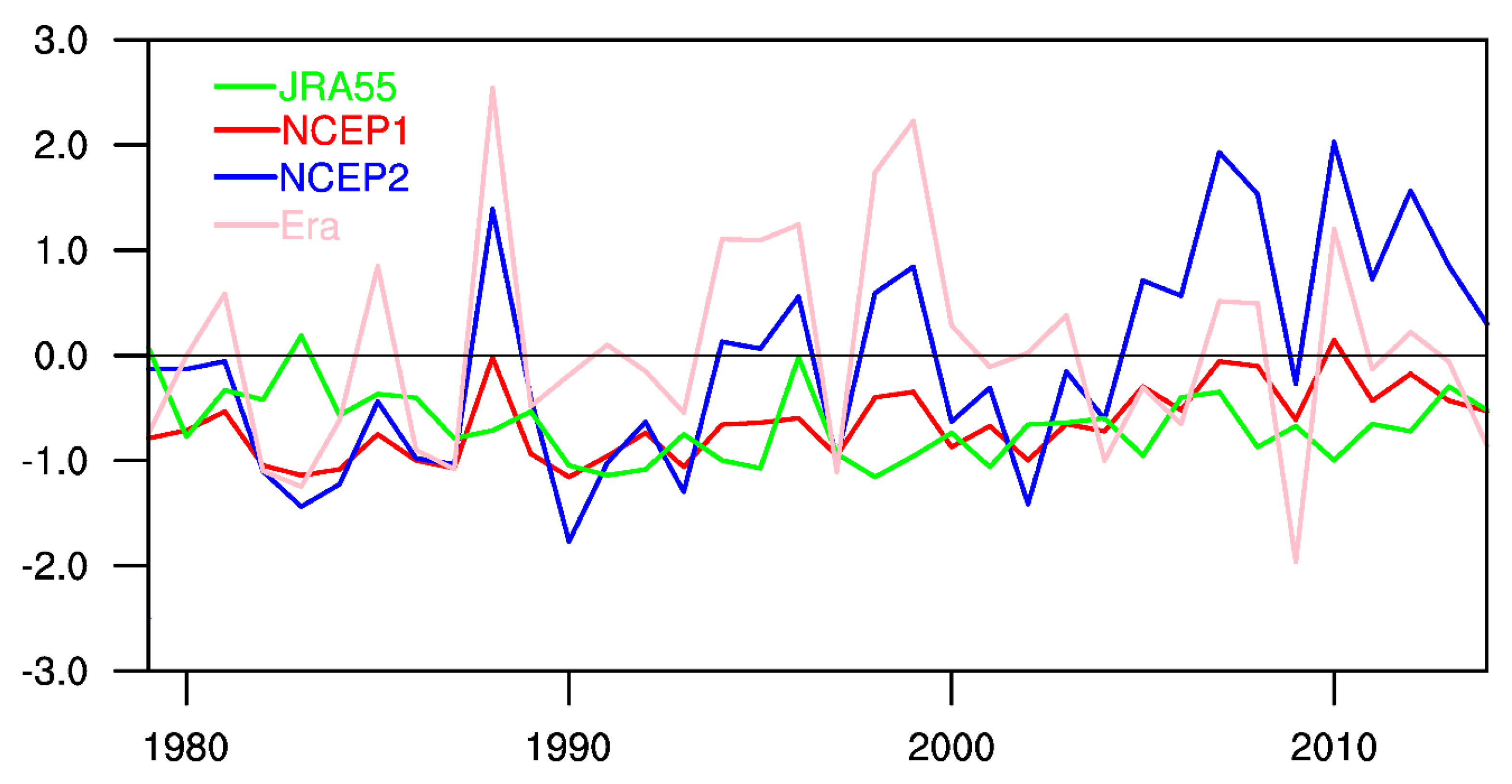 Atmosphere 11 00309 g010
