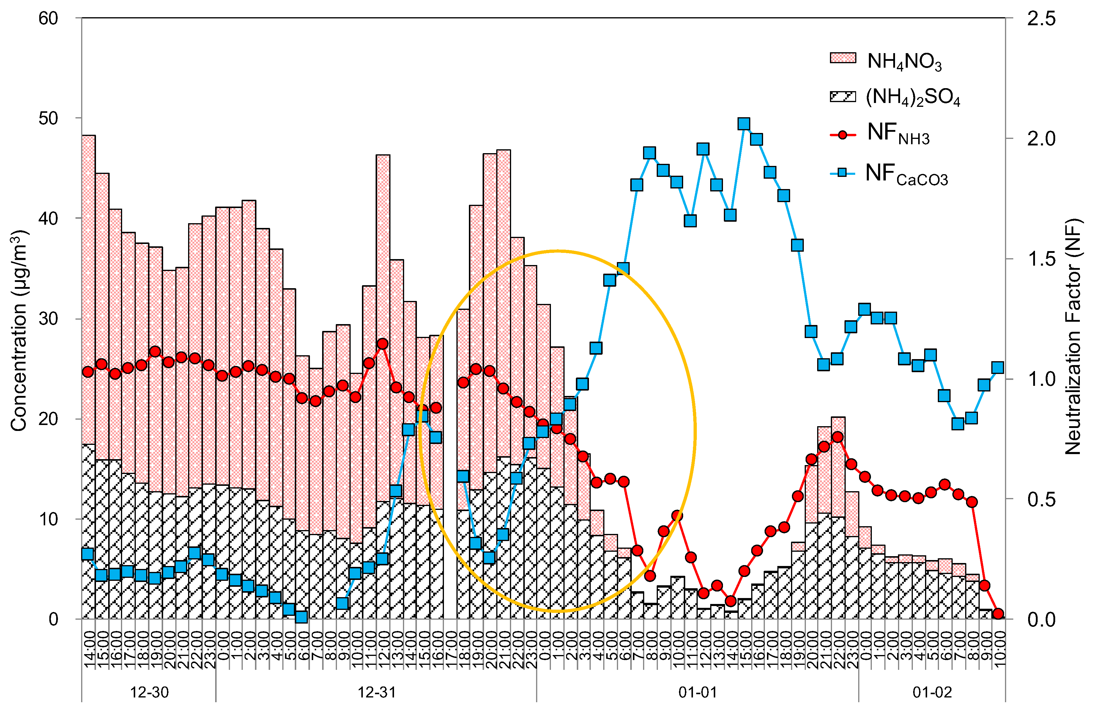 Atmosphere 11 00310 g006