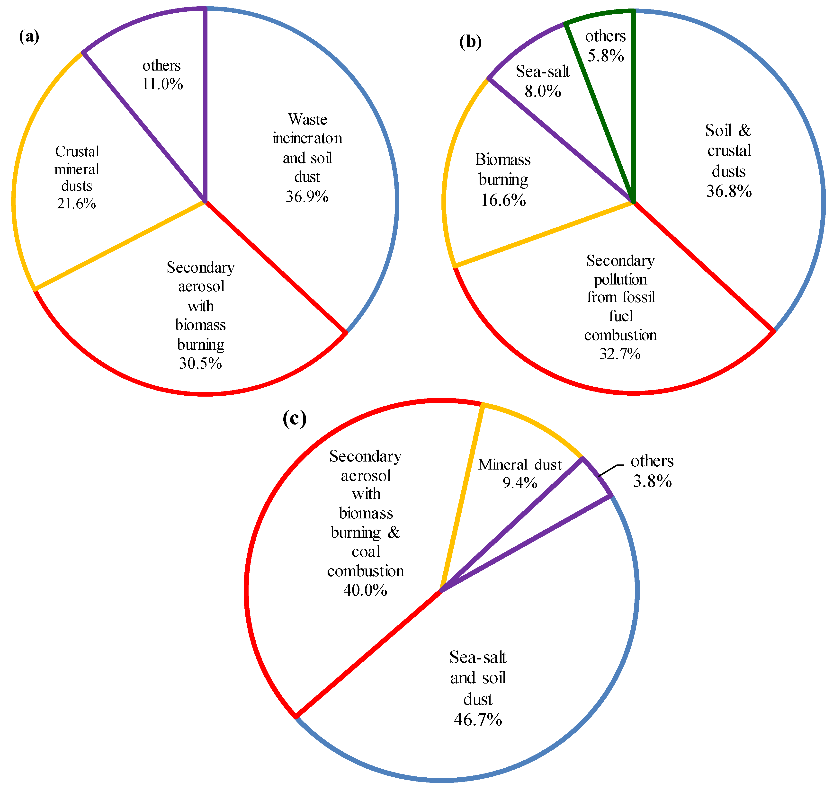 Atmosphere 11 00310 g007