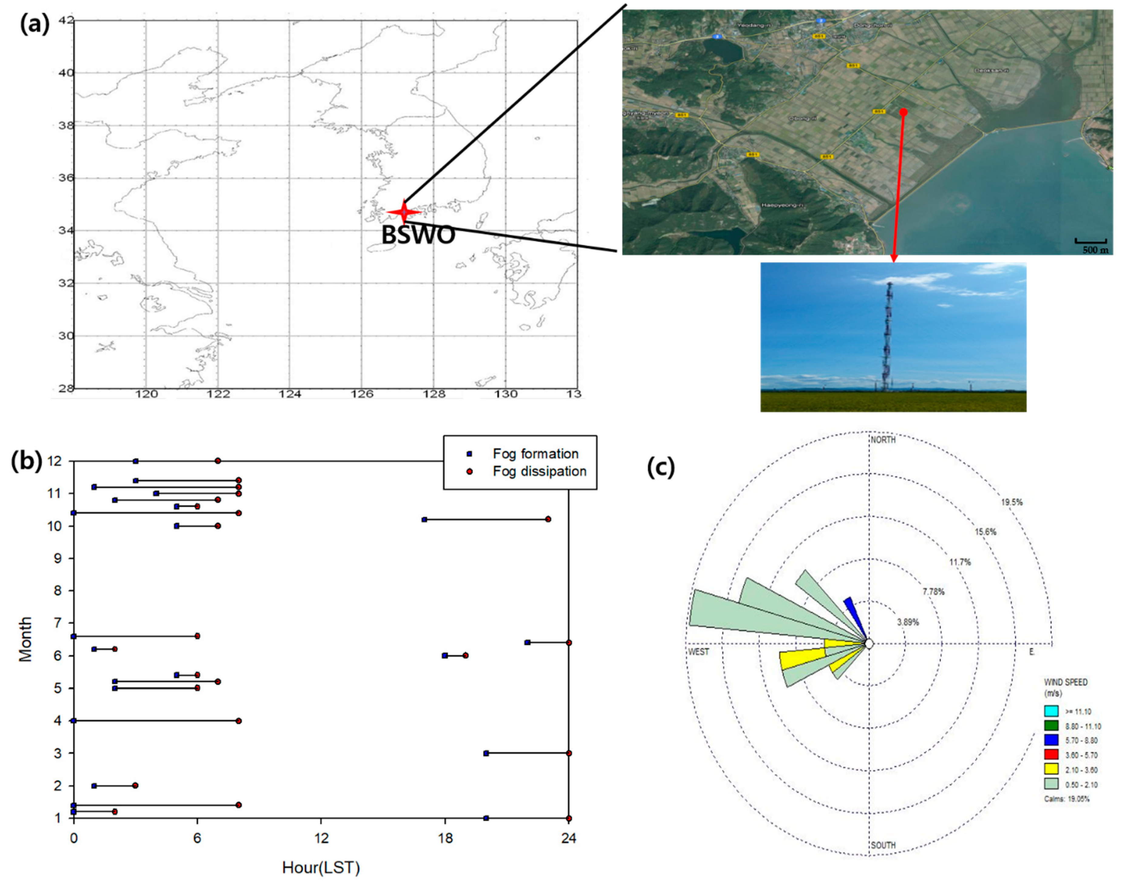 Atmosphere 11 00311 g001
