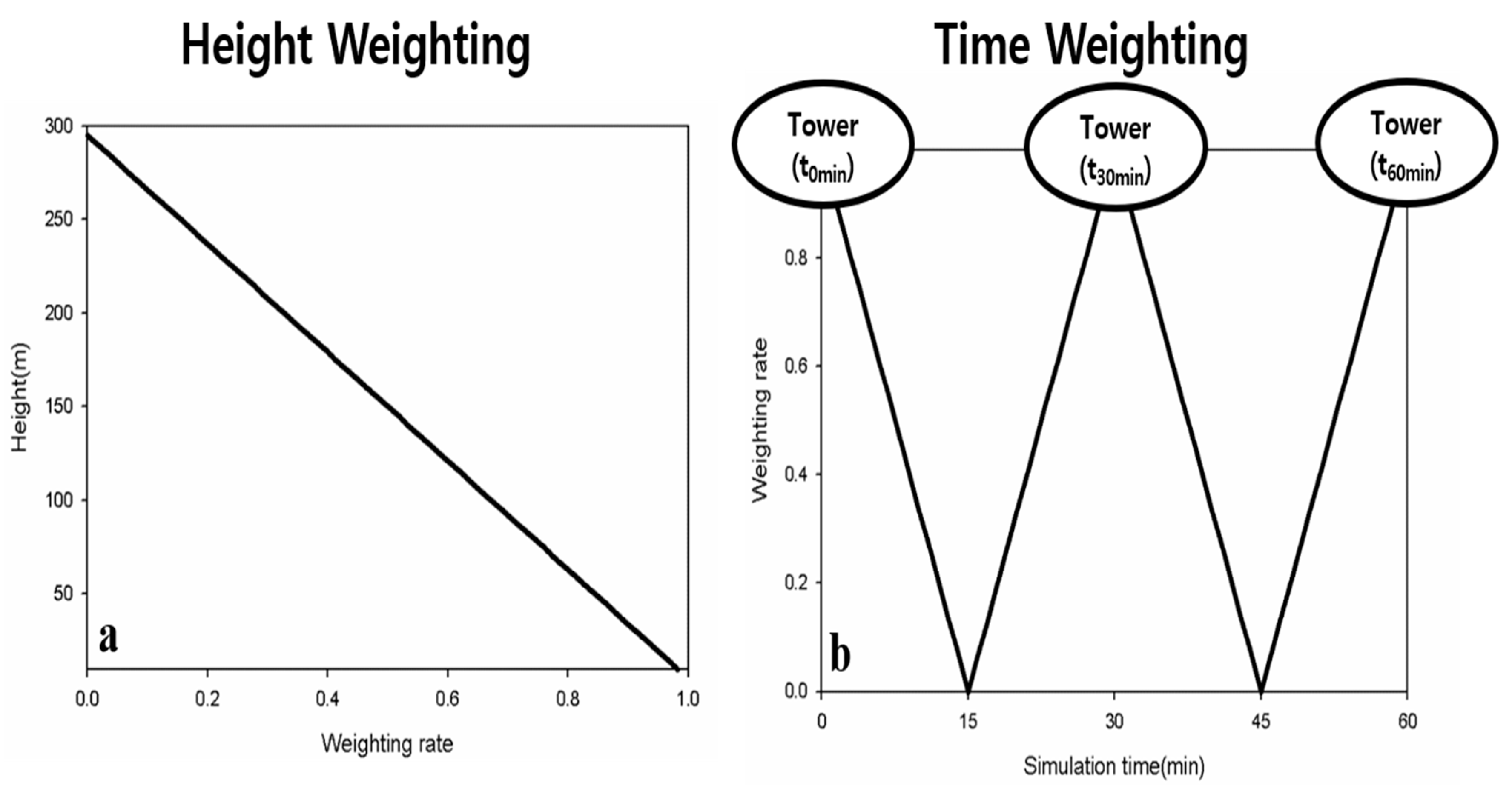 Atmosphere 11 00311 g003