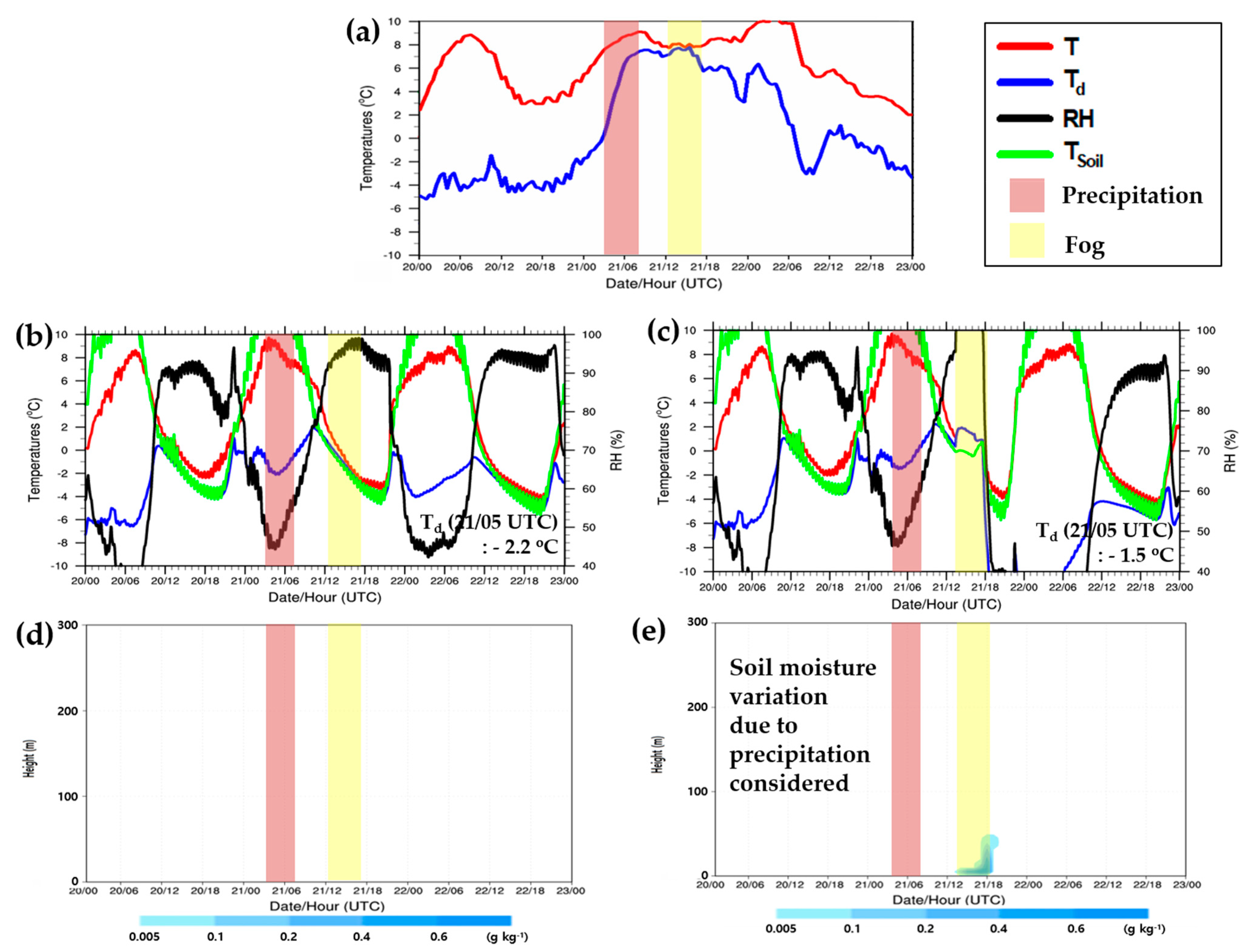Atmosphere 11 00311 g004