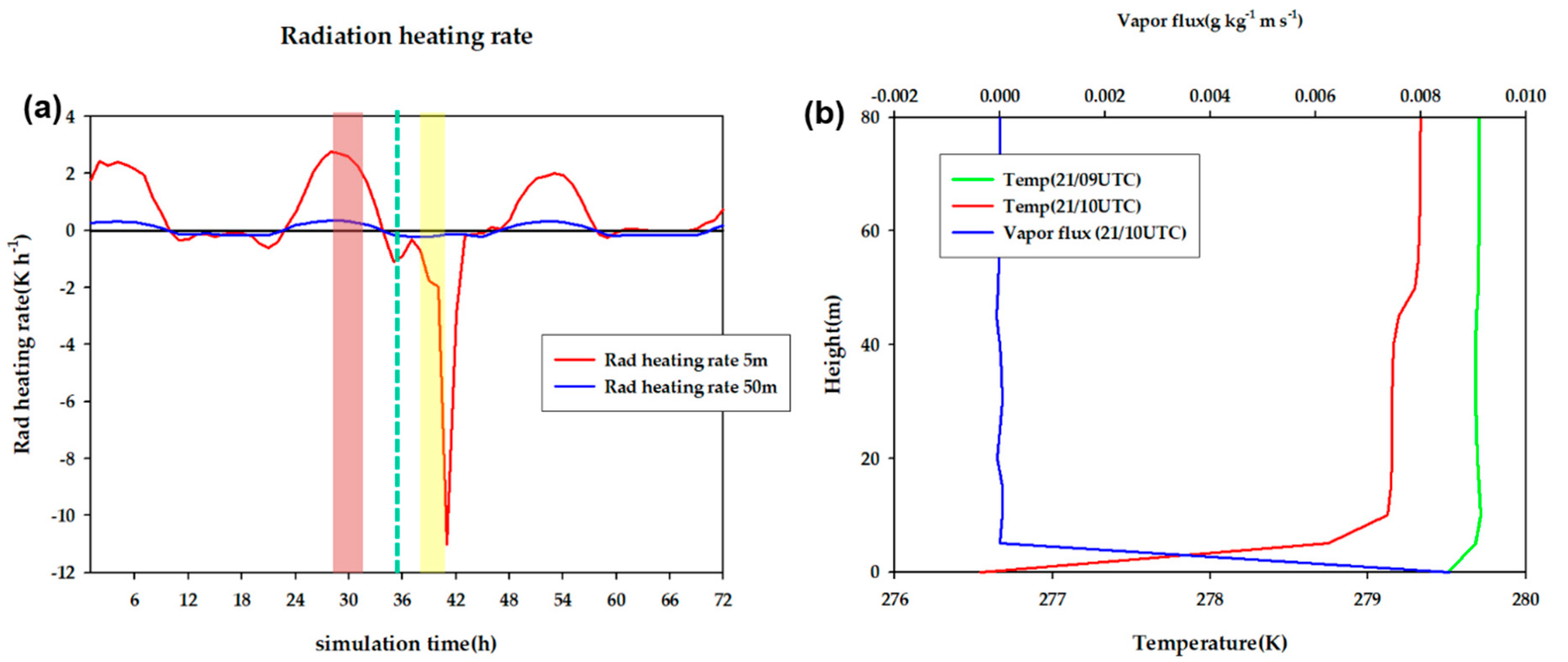 Atmosphere 11 00311 g006