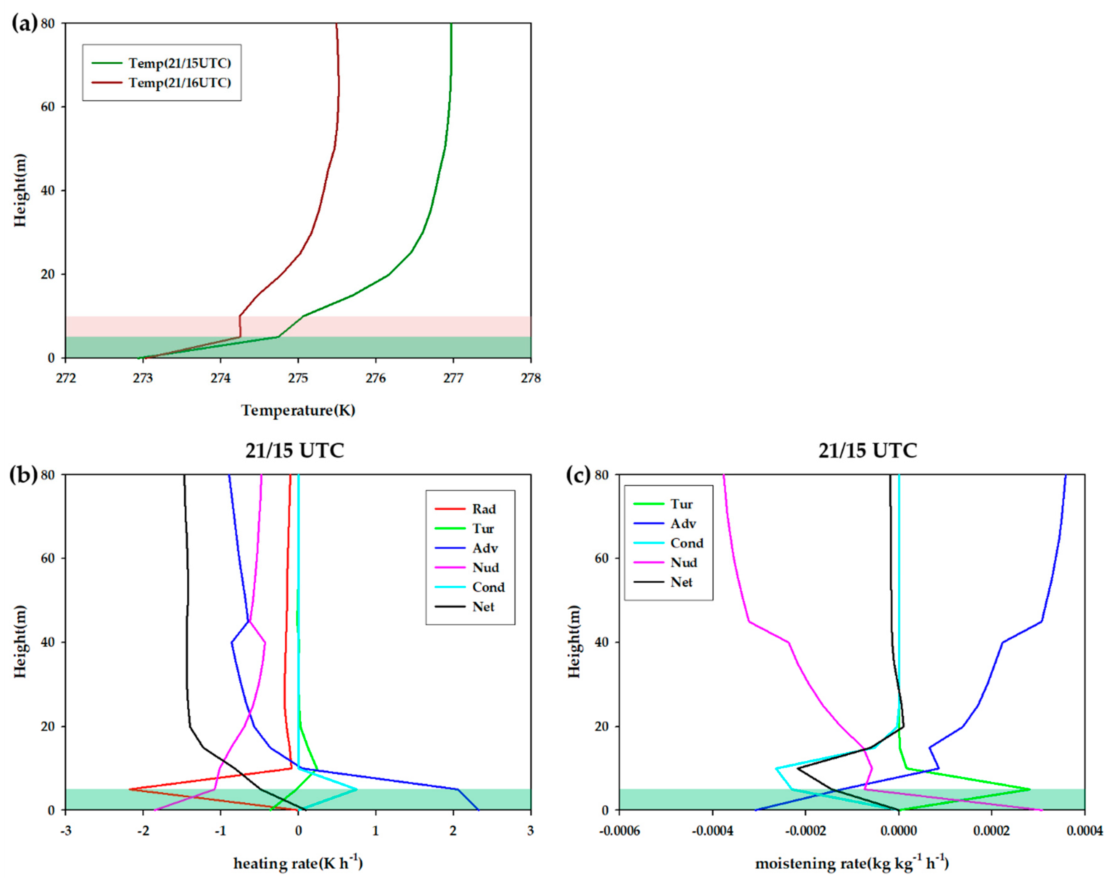 Atmosphere 11 00311 g007
