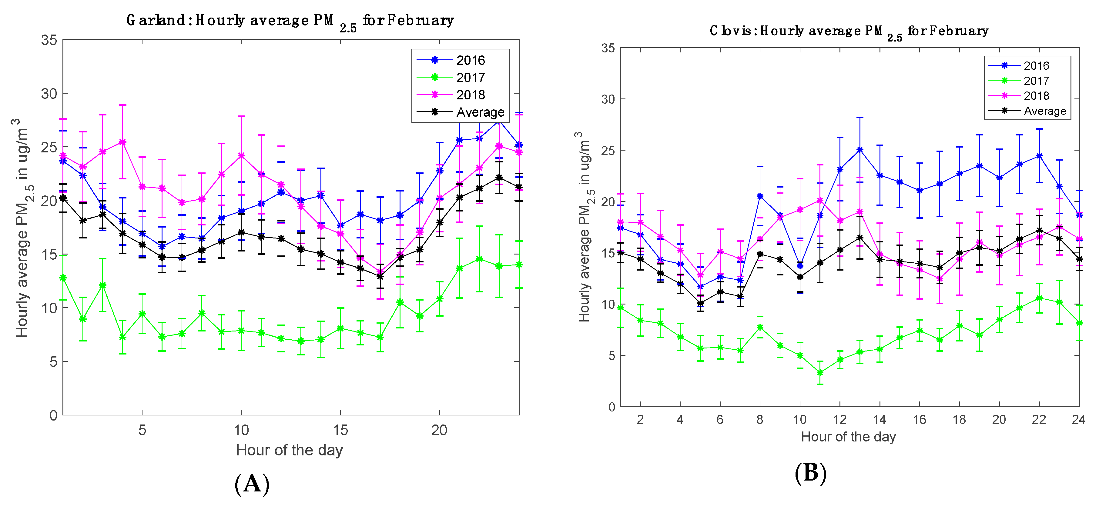 Atmosphere 11 00312 g005