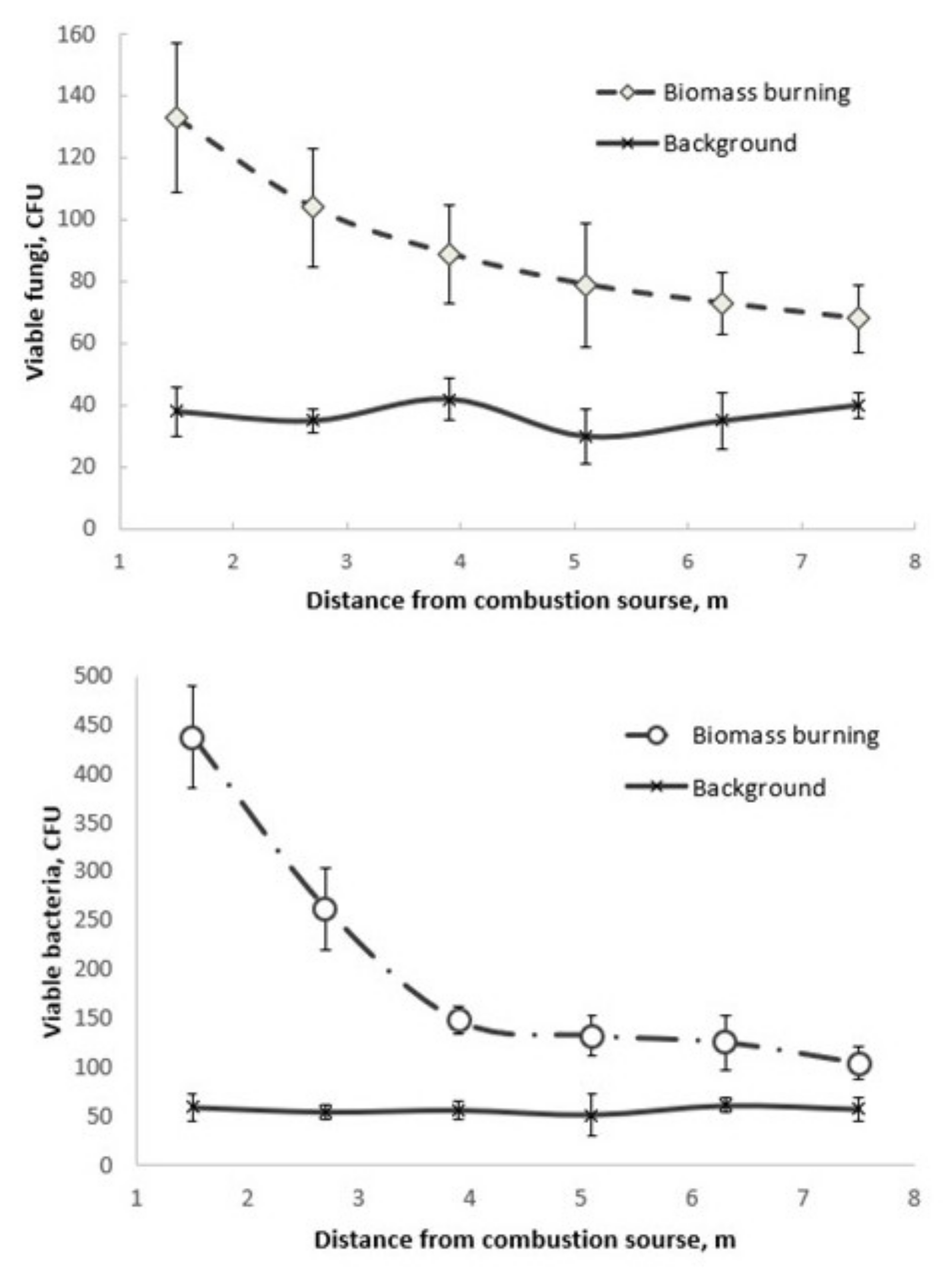 Atmosphere 11 00313 g005 Atmosphere 11 00313 g005