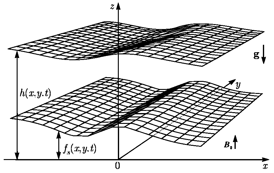Atmosphere 11 00314 g001