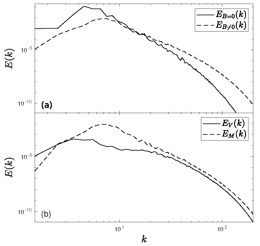 Atmosphere 11 00314 g005