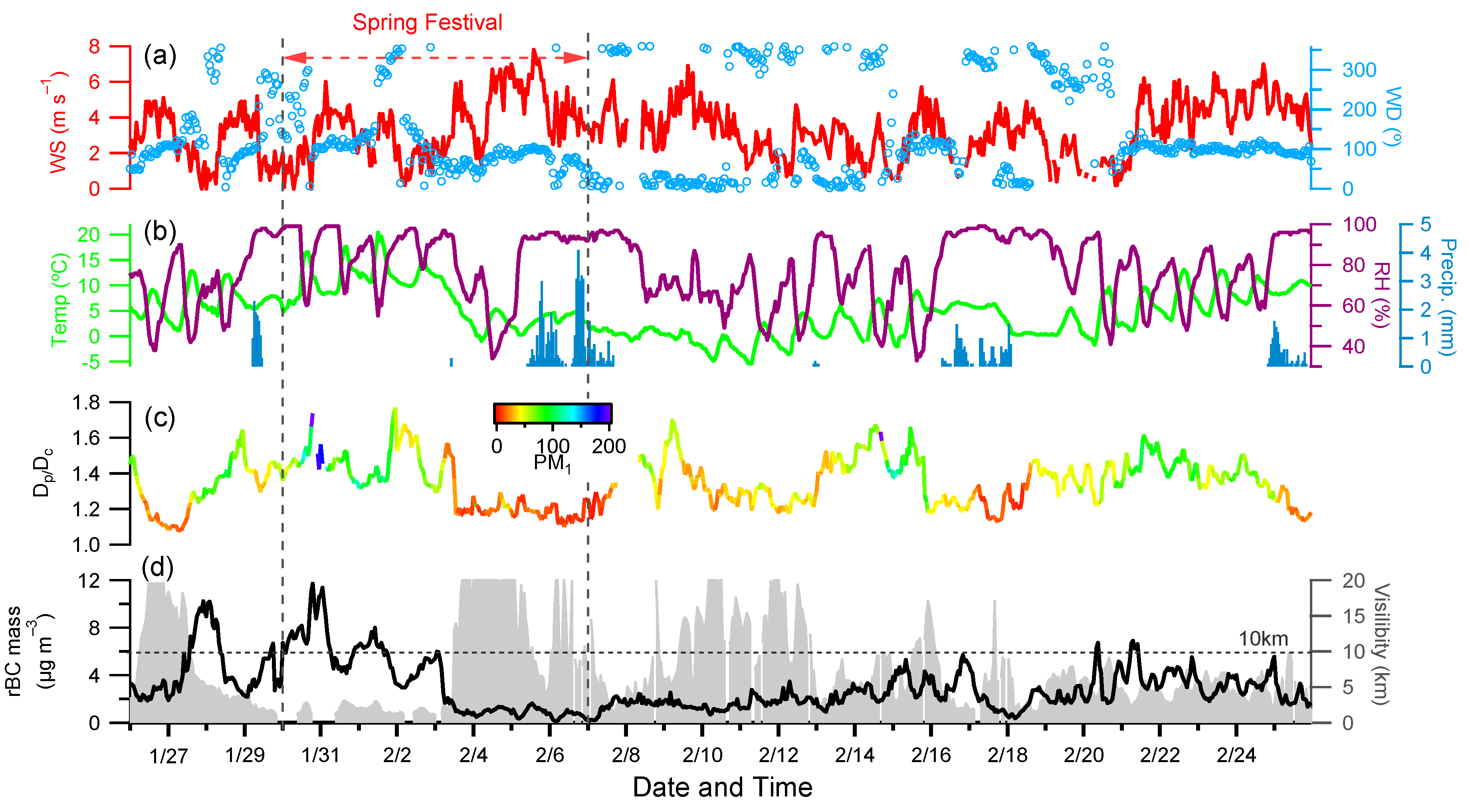 Atmosphere 11 00315 g002 Atmosphere 11 00315 g002