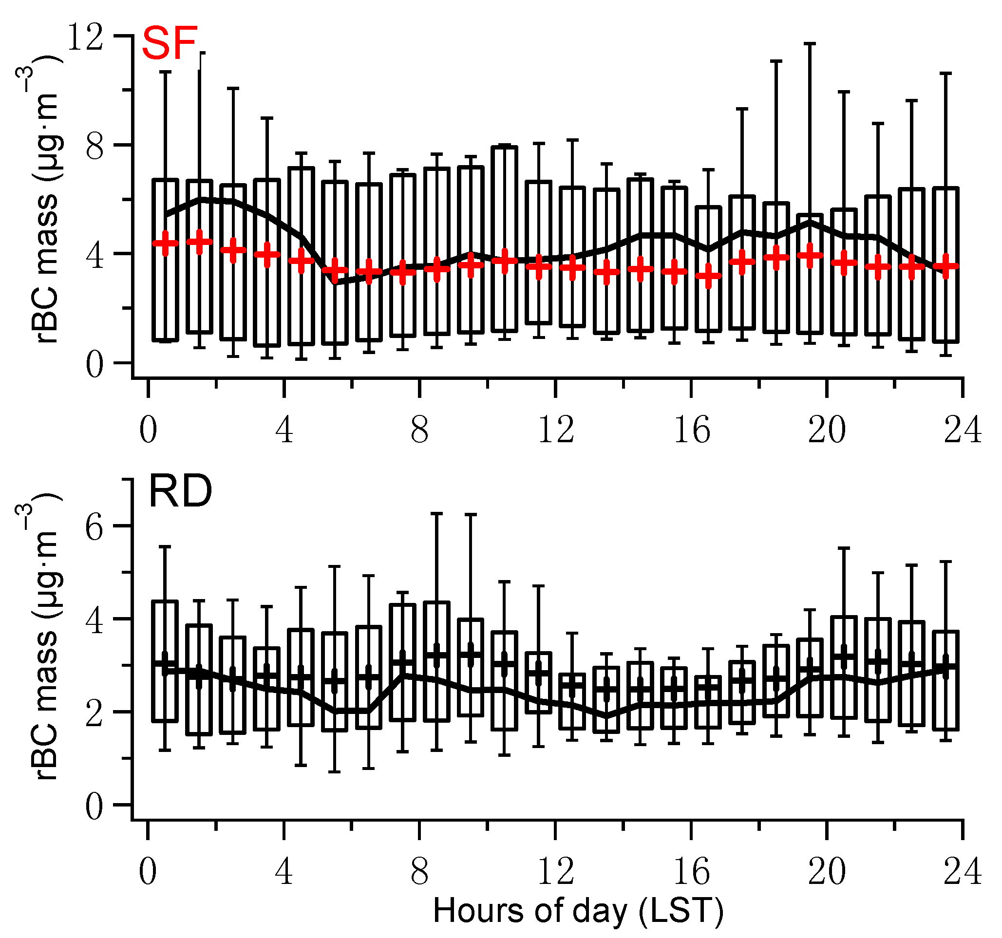 Atmosphere 11 00315 g003 Atmosphere 11 00315 g003