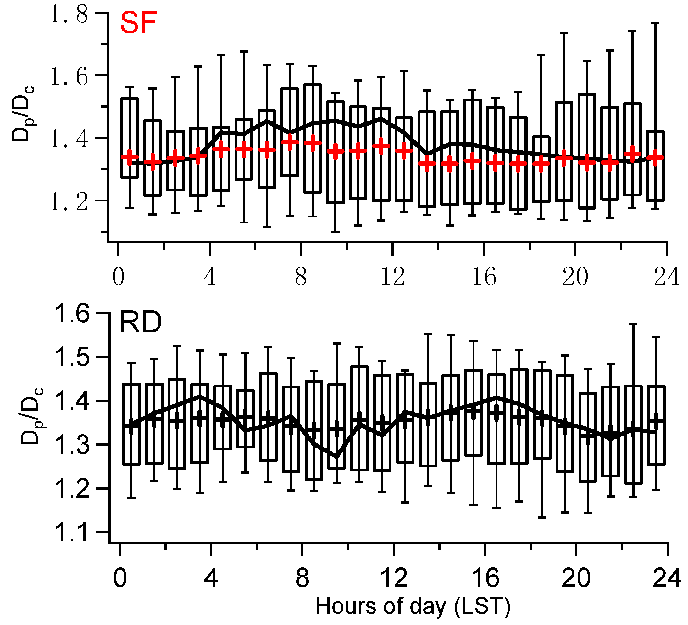 Atmosphere 11 00315 g004 Atmosphere 11 00315 g004