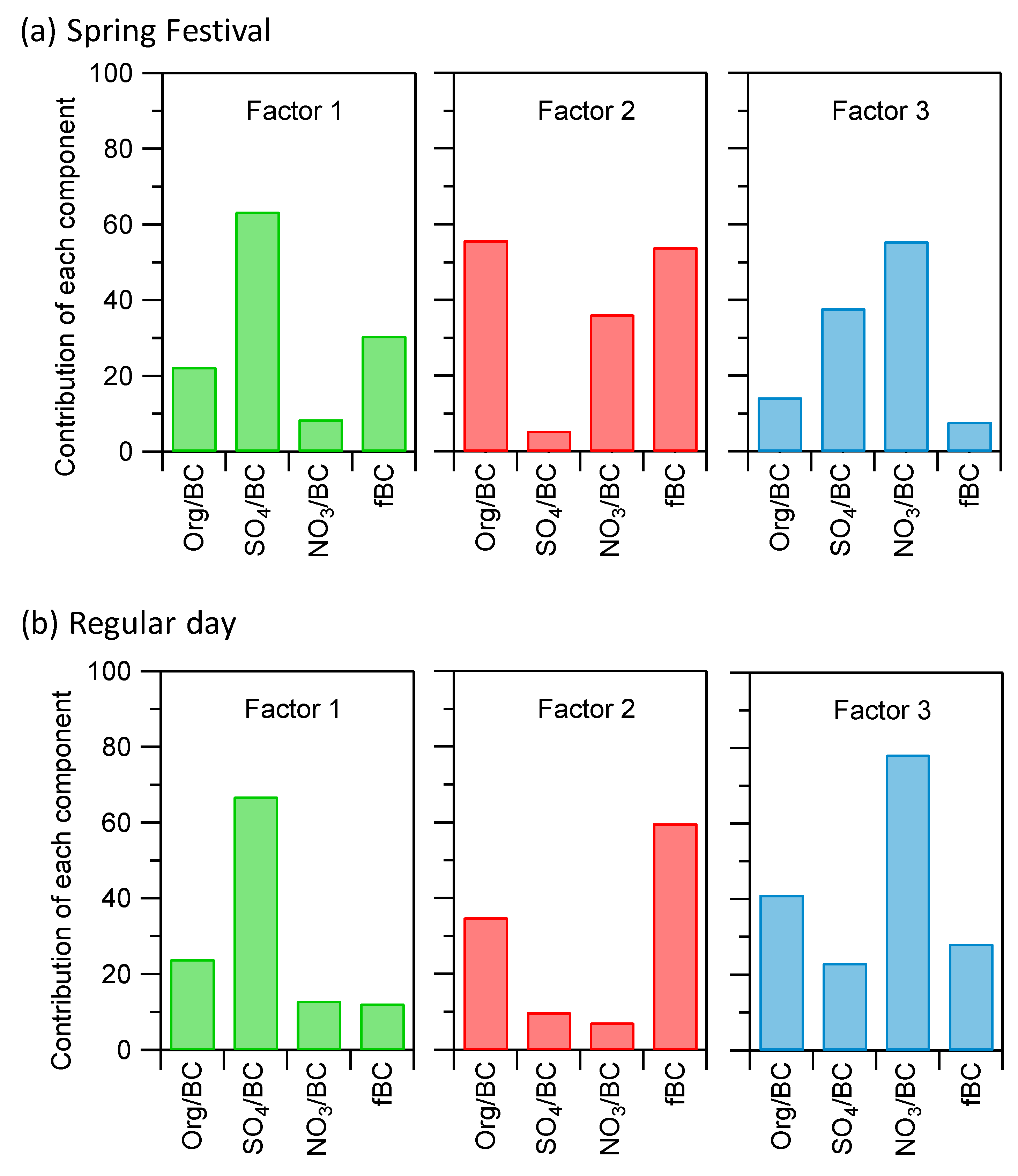 Atmosphere 11 00315 g005 Atmosphere 11 00315 g005