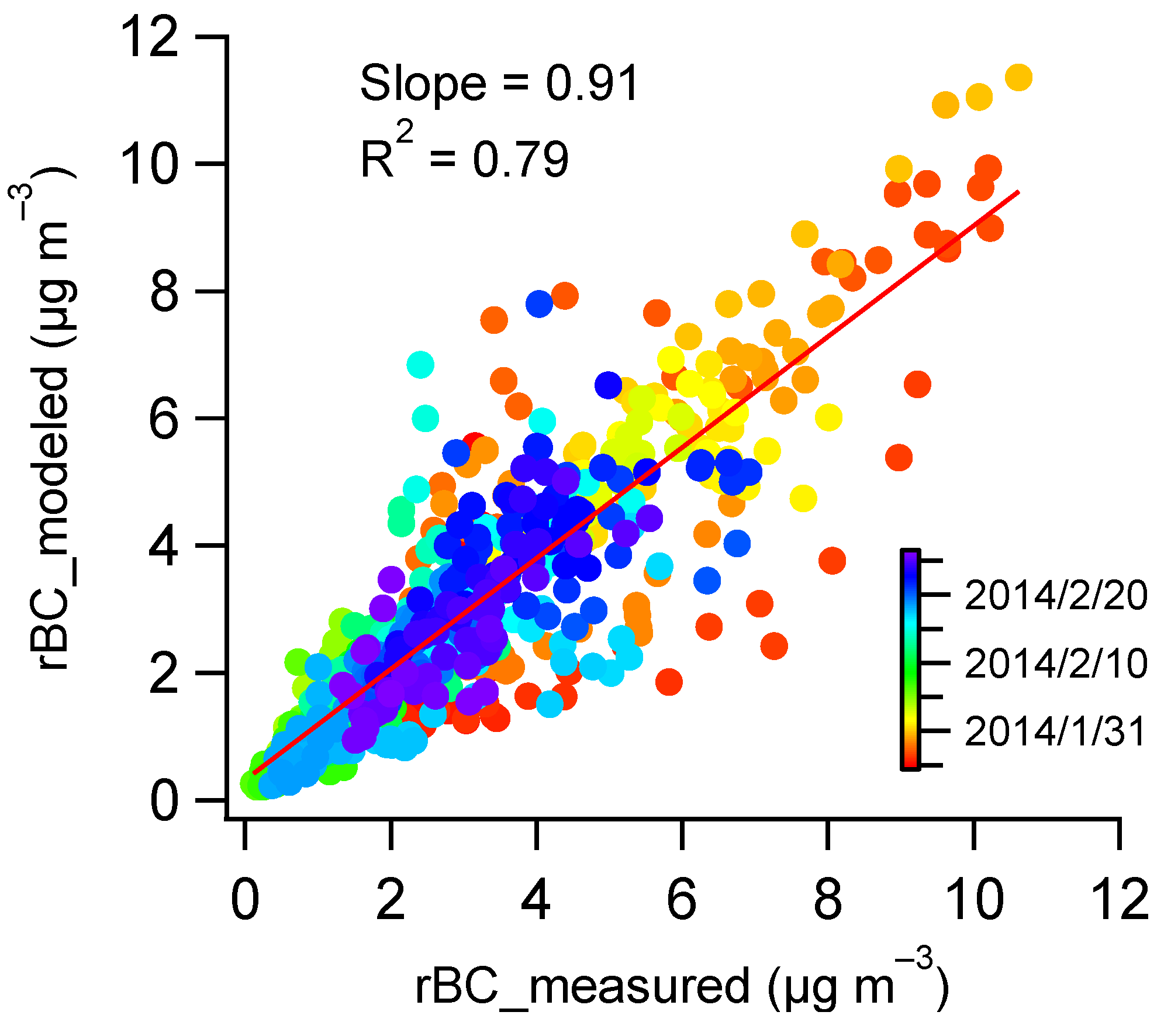 Atmosphere 11 00315 g007 Atmosphere 11 00315 g007