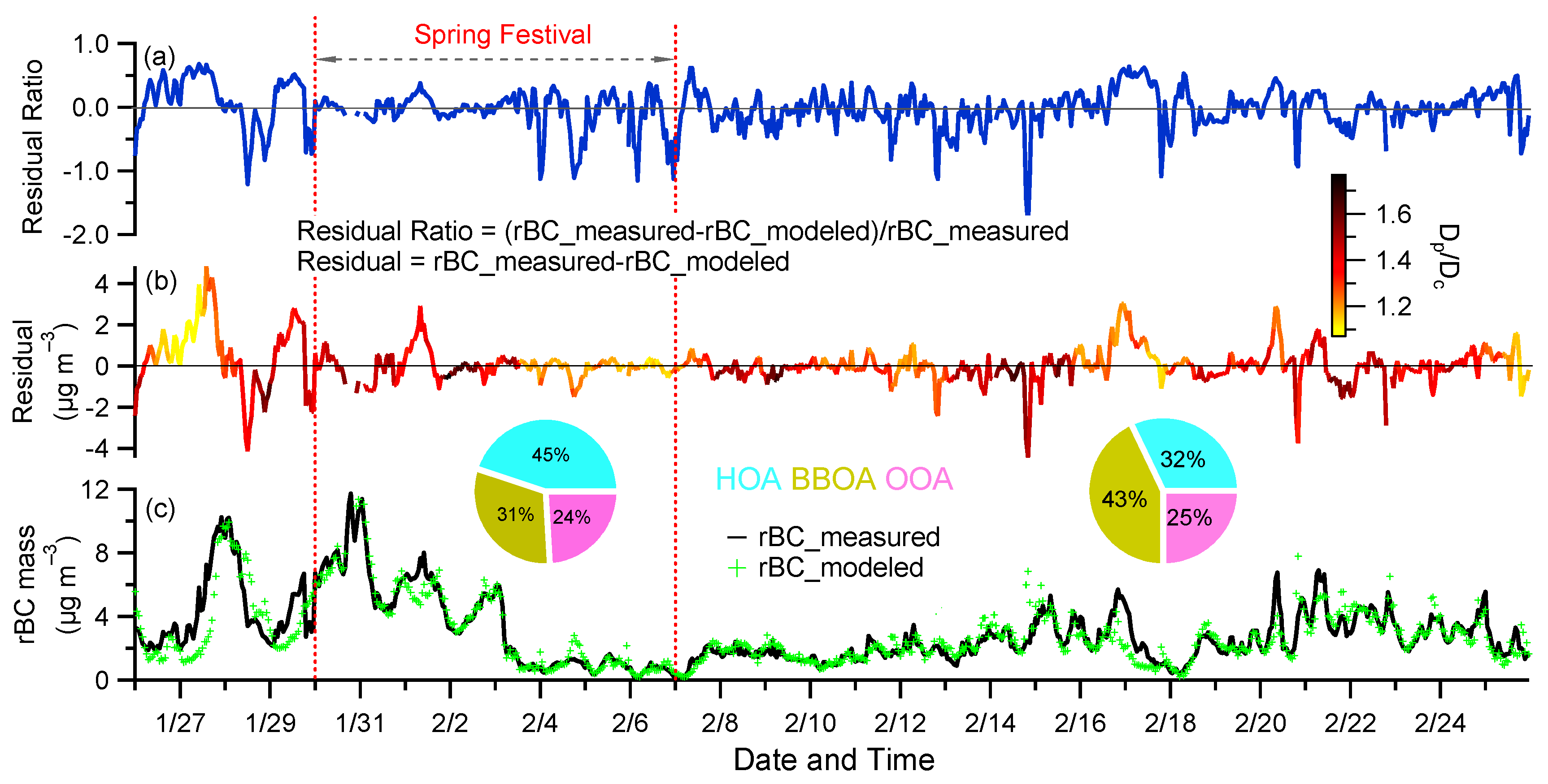 Atmosphere 11 00315 g008 Atmosphere 11 00315 g008