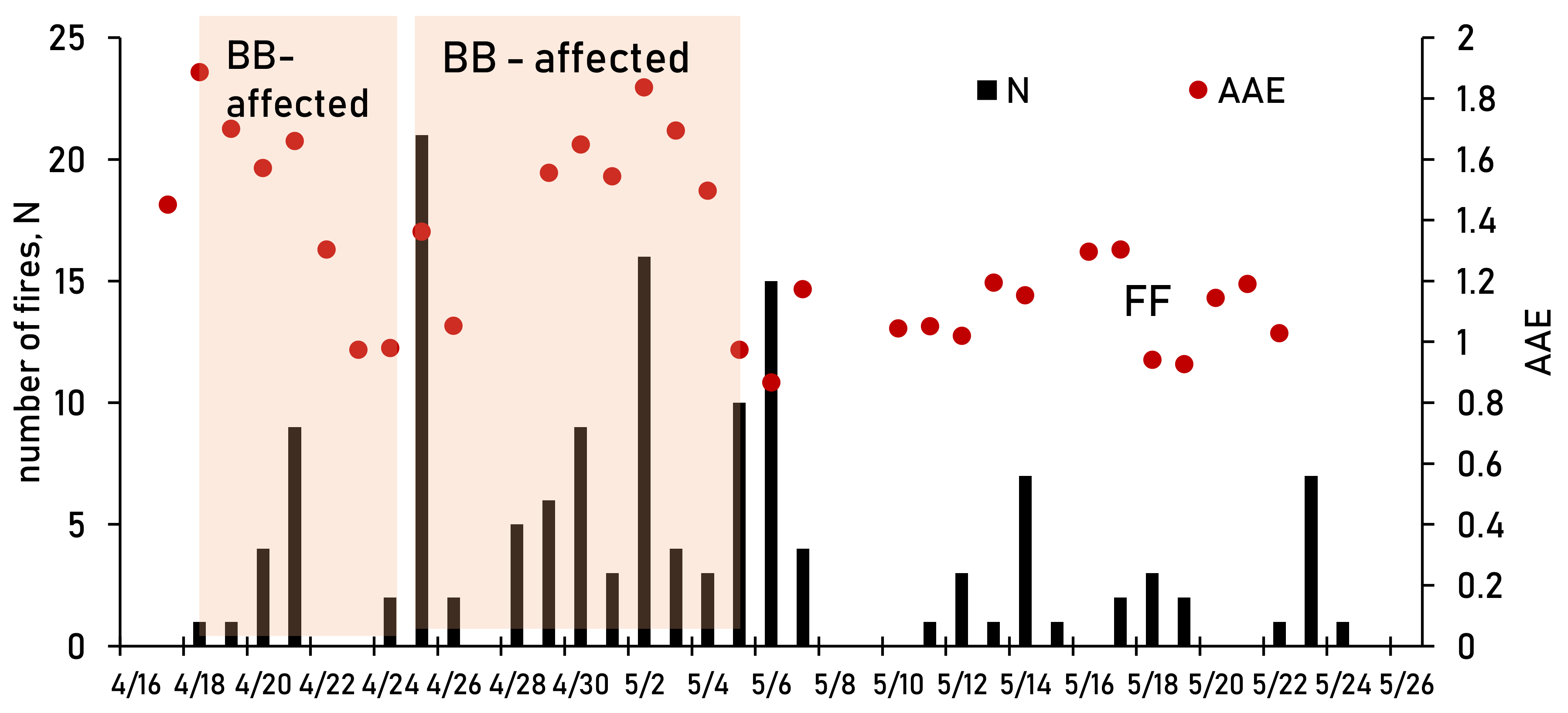 Atmosphere 11 00319 g003 Atmosphere 11 00319 g003